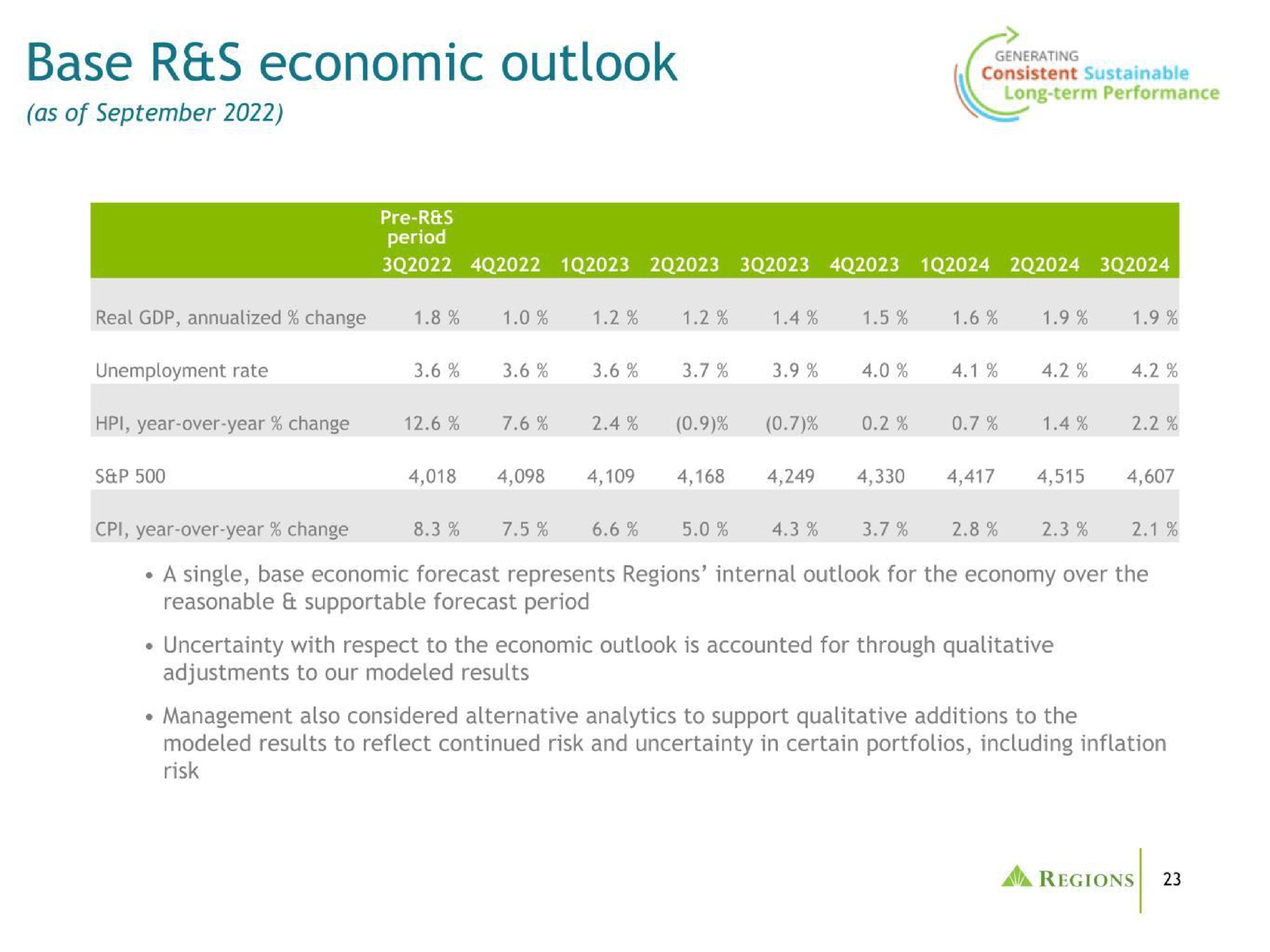 base economic outlook | Regions Financial Corporation