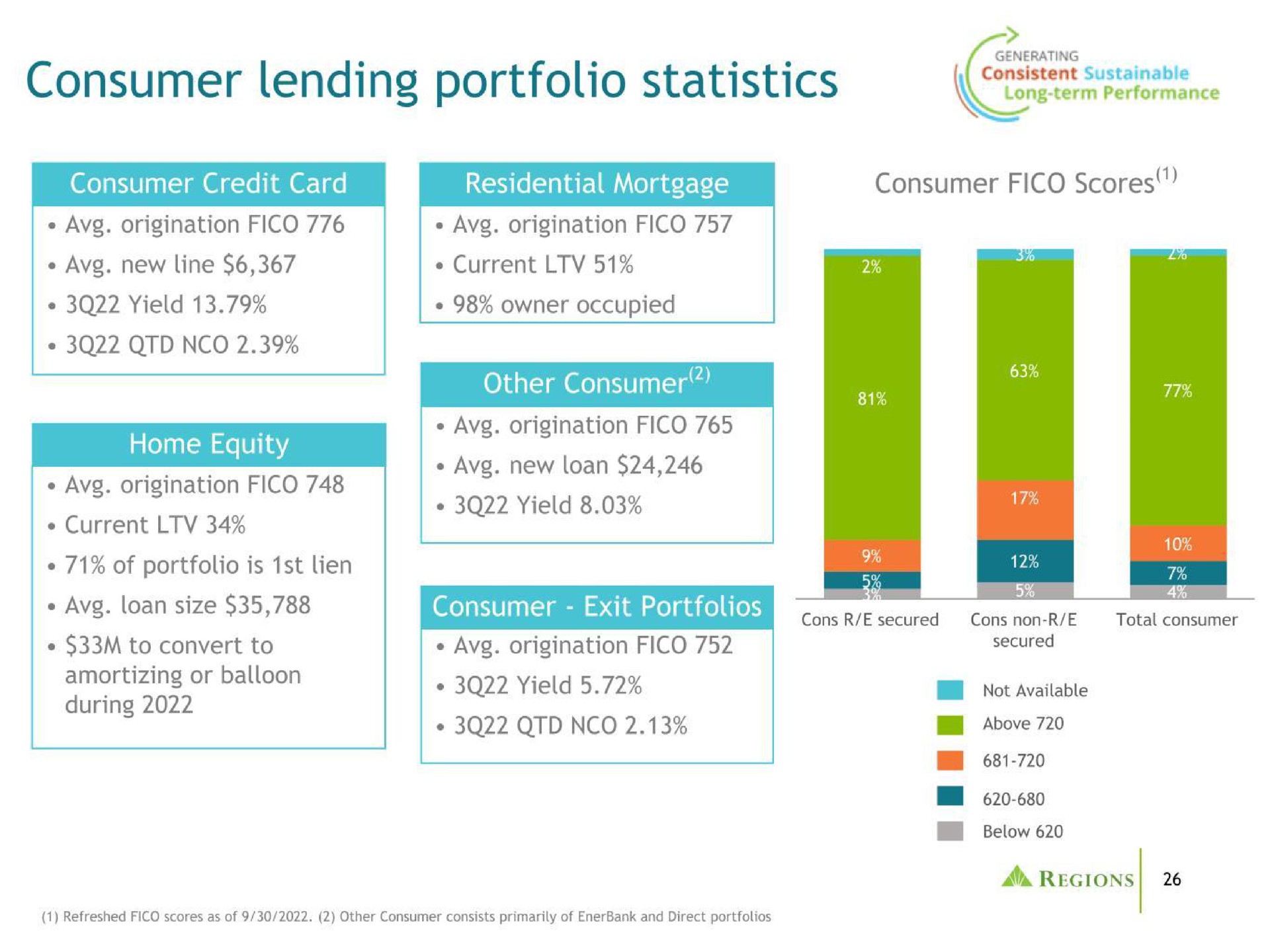consumer lending portfolio statistics consumer fico scores other consumer | Regions Financial Corporation