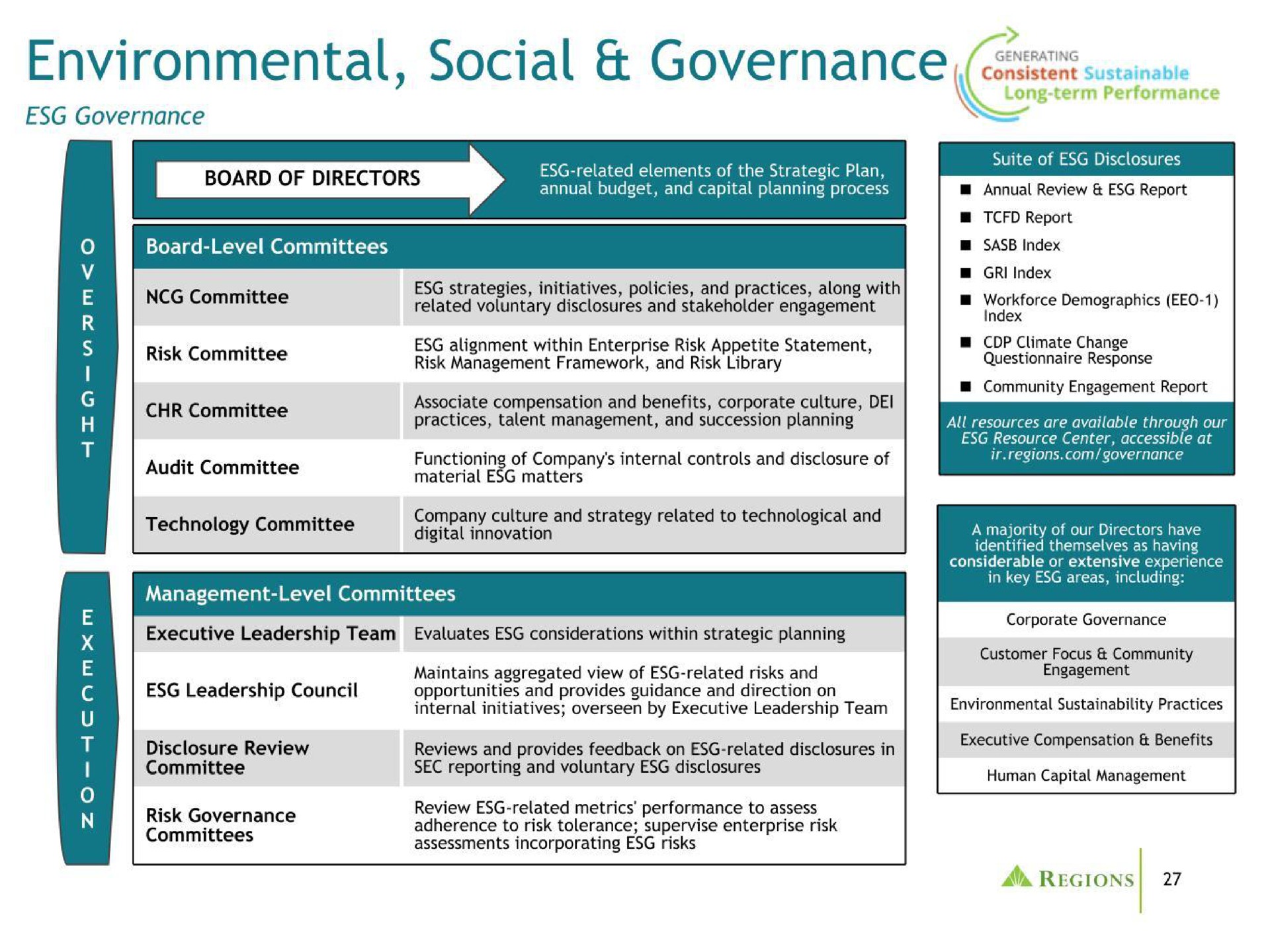 environmental social governance | Regions Financial Corporation