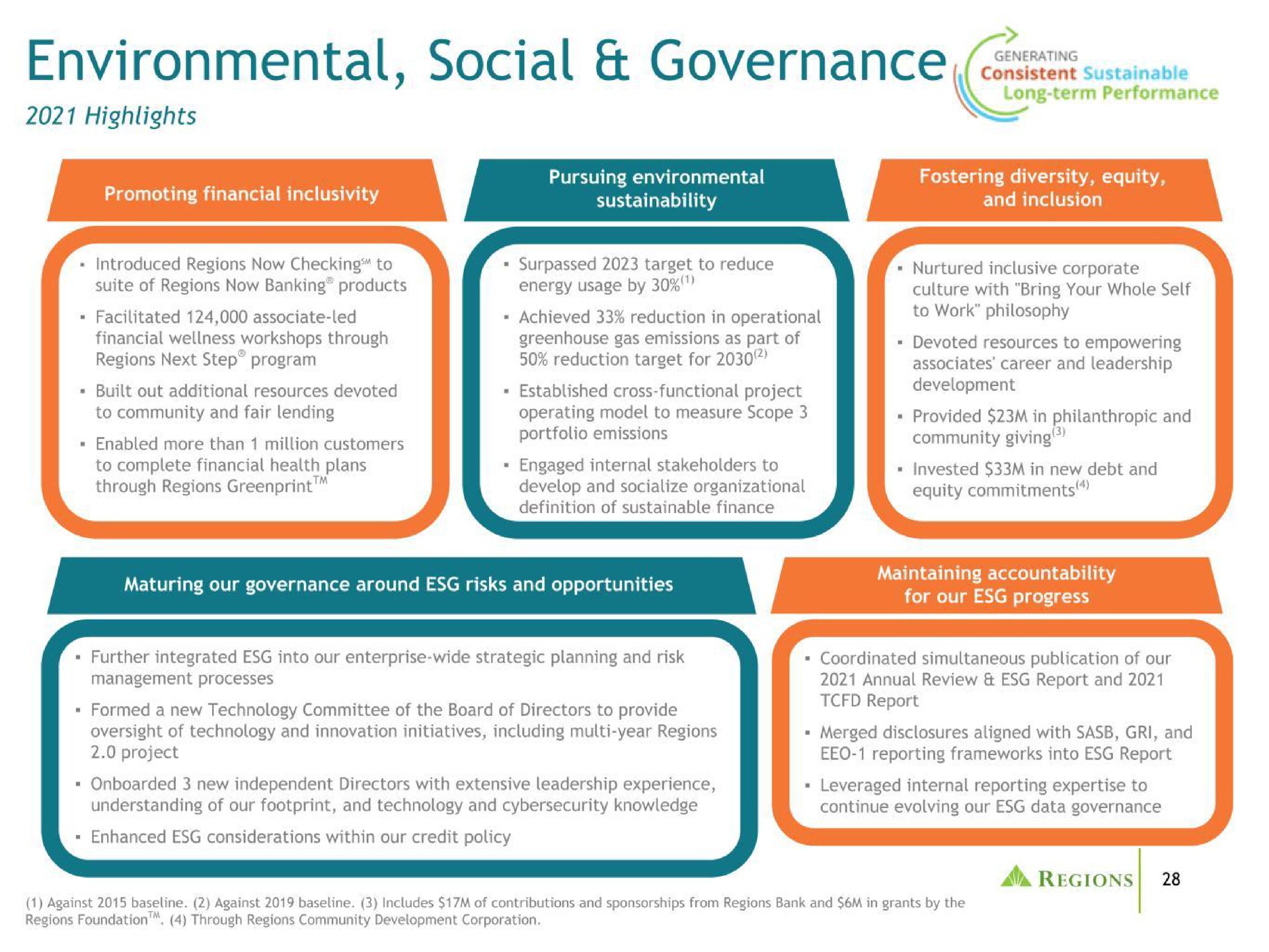 environmental social governance err | Regions Financial Corporation