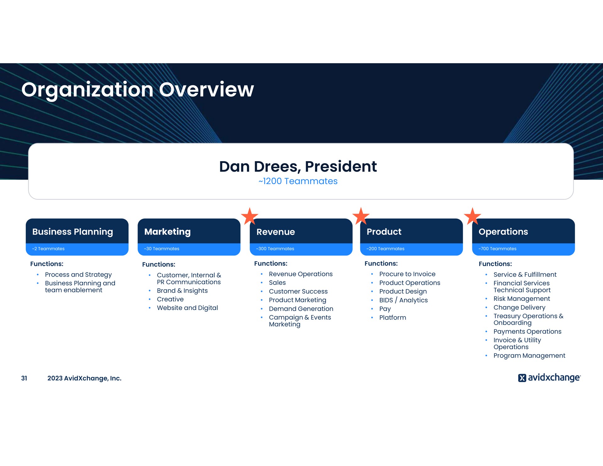 organization overview dan president | AvidXchange