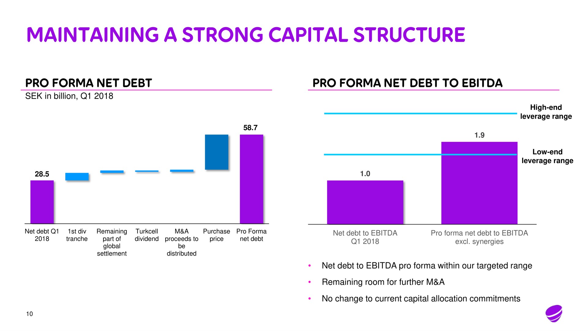 maintaining a strong capital structure | Telia Company