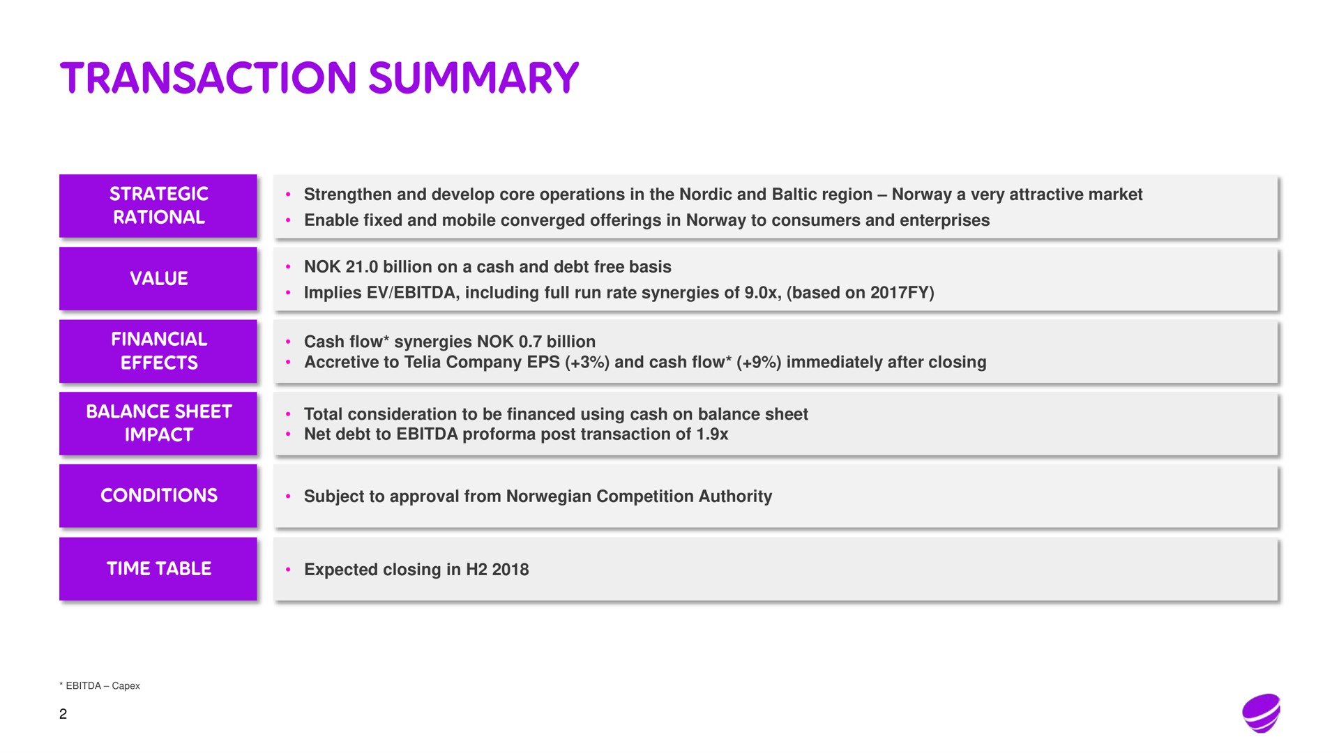 transaction summary | Telia Company