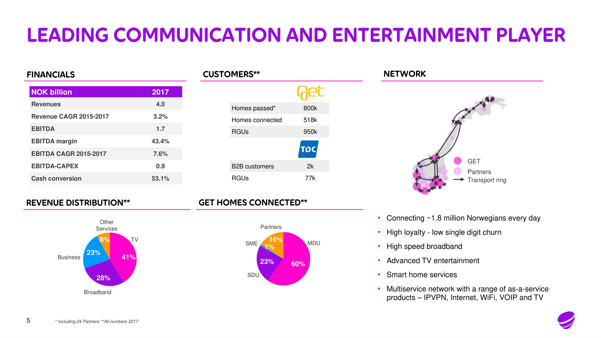leading communication and entertainment player | Telia Company