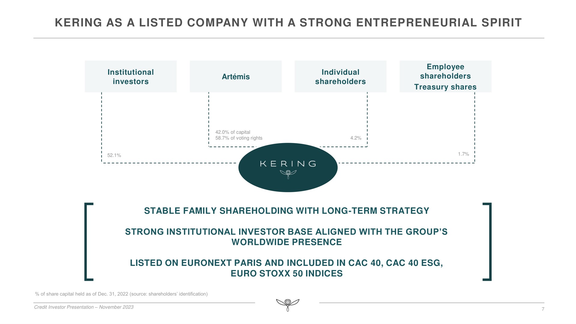 as a listed company with a strong entrepreneurial spirit | Kering