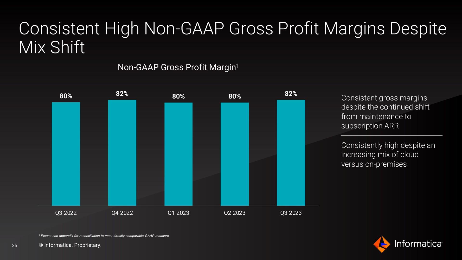 consistent high non gross profit margins despite mix shift | Informatica