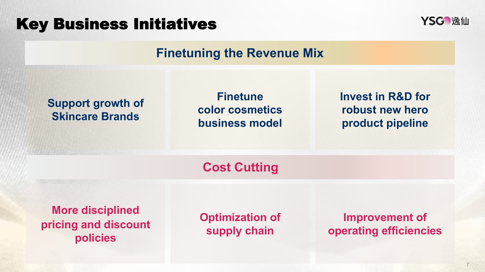 key business initiatives the revenue mix cost cutting ill | Yatsen