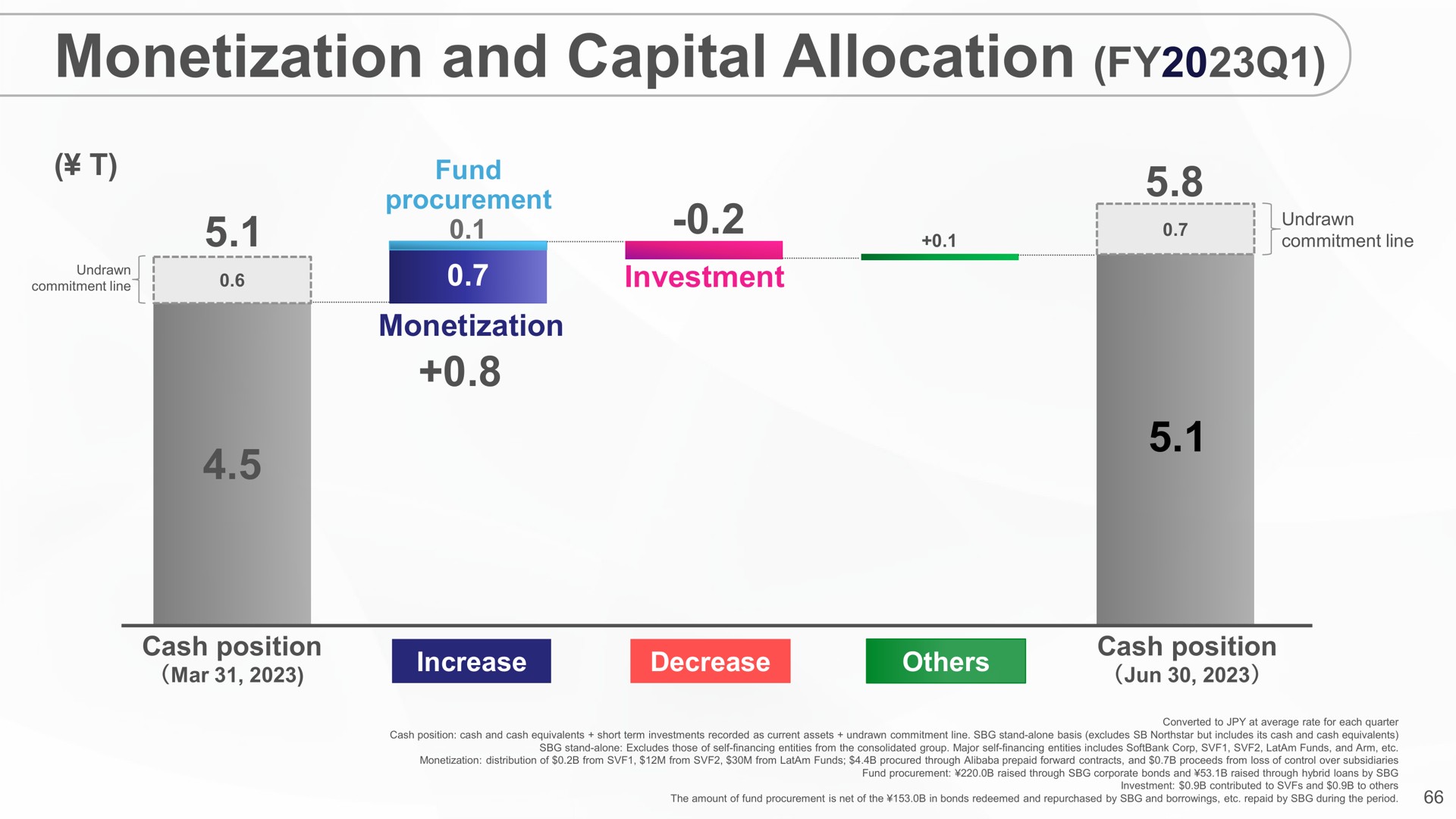 monetization and capital allocation a | SoftBank