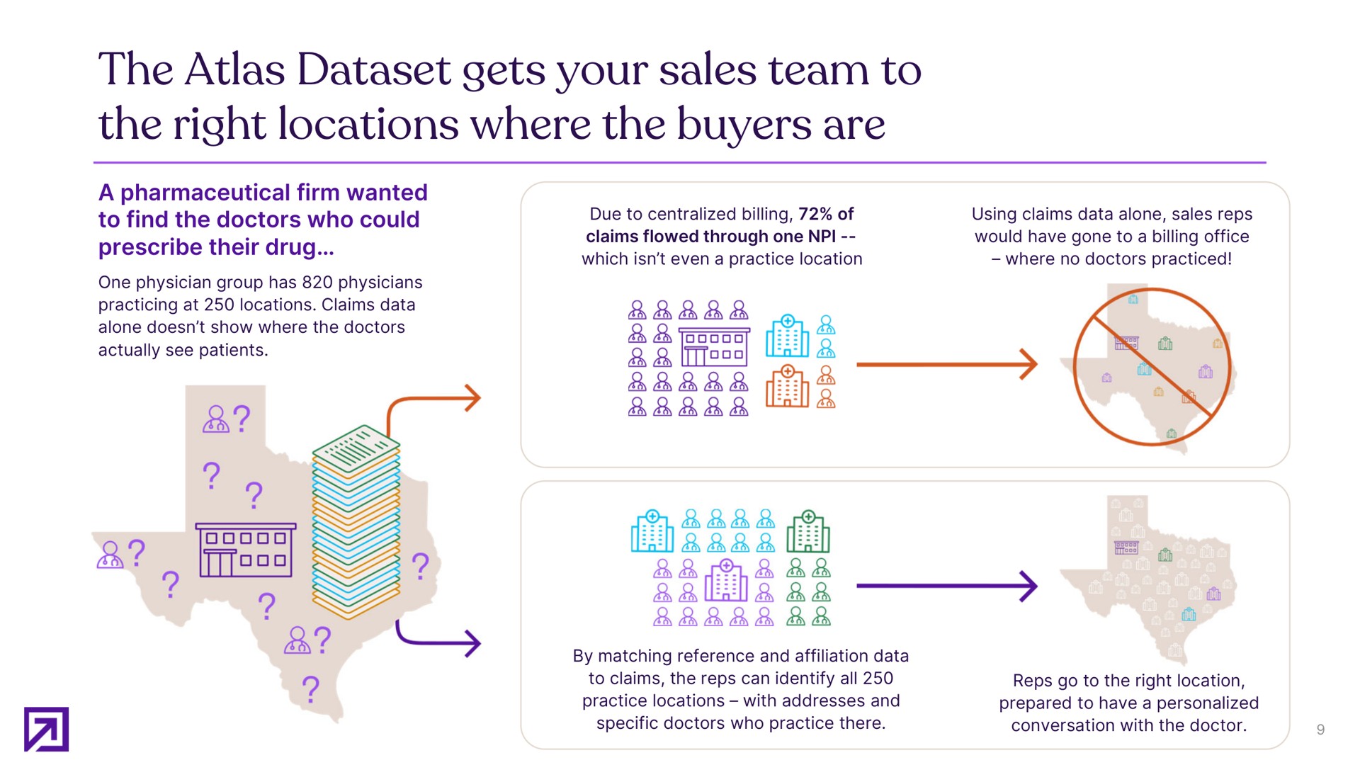 the atlas gets your sales team to the right locations where the buyers are a pharmaceutical firm wanted to find the doctors who could prescribe their drug | Definitive Healthcare