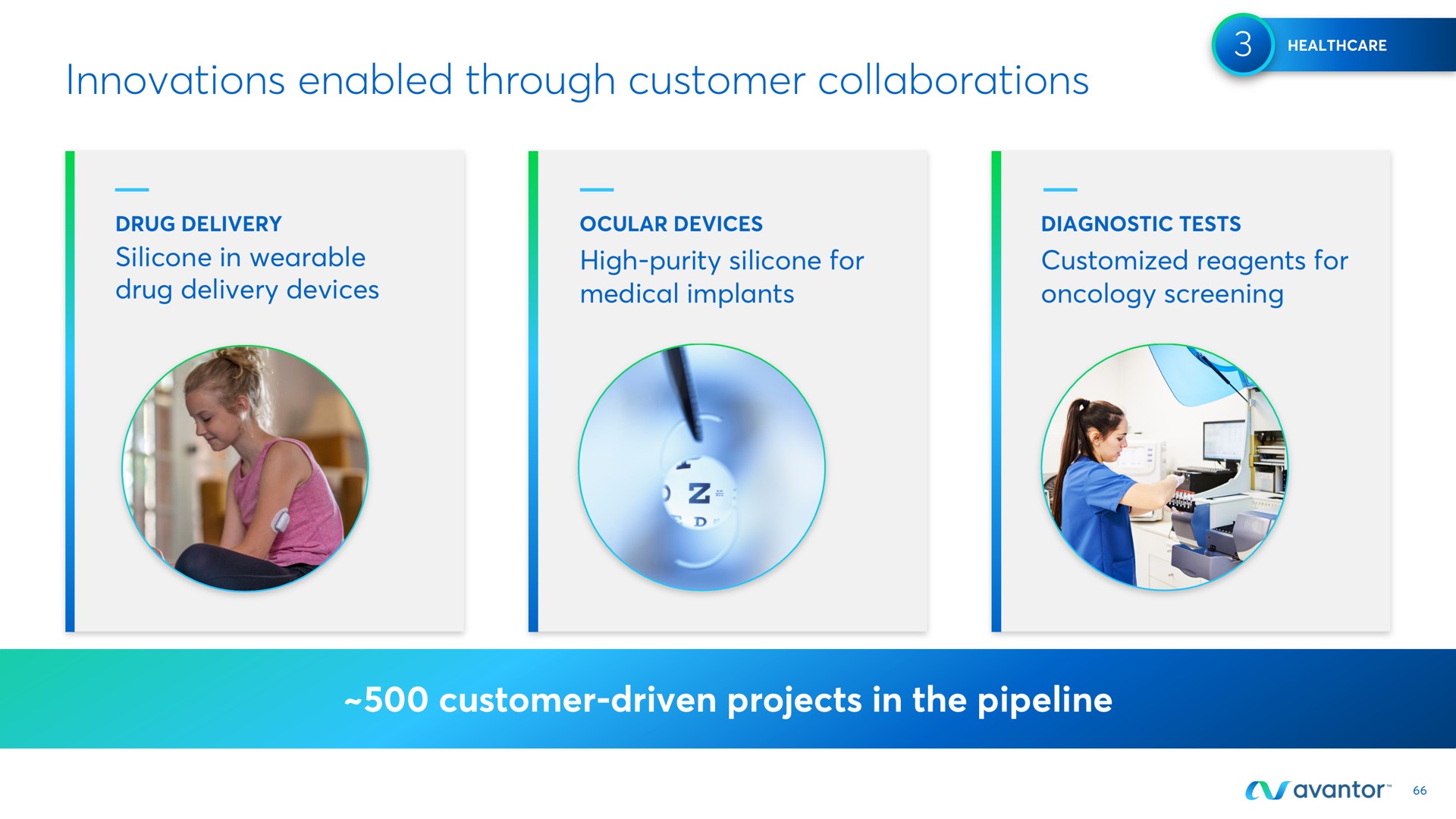 innovations enabled through customer collaborations customer driven projects in the pipeline | Avantor