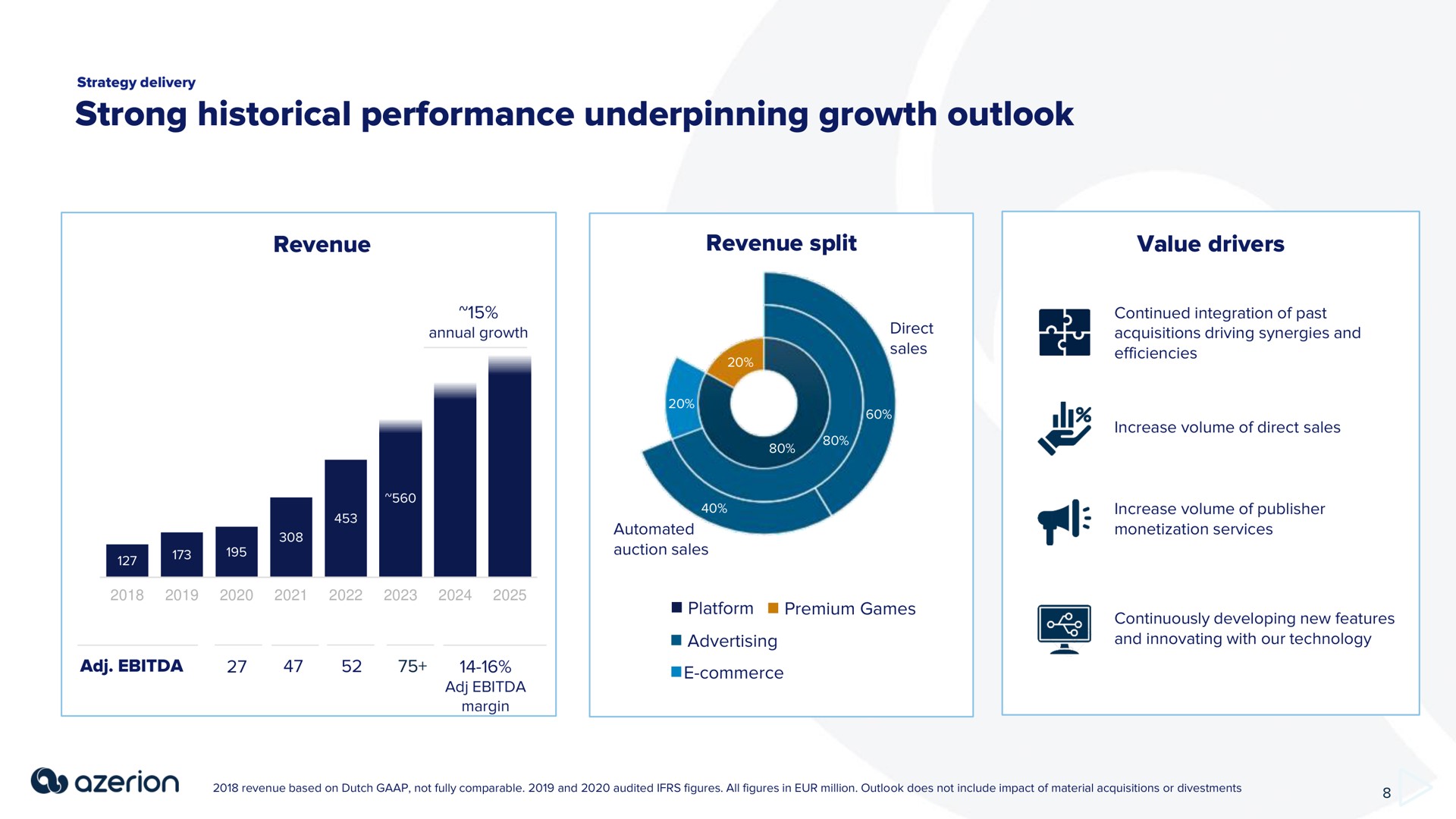 strong historical performance underpinning growth outlook | Azerion