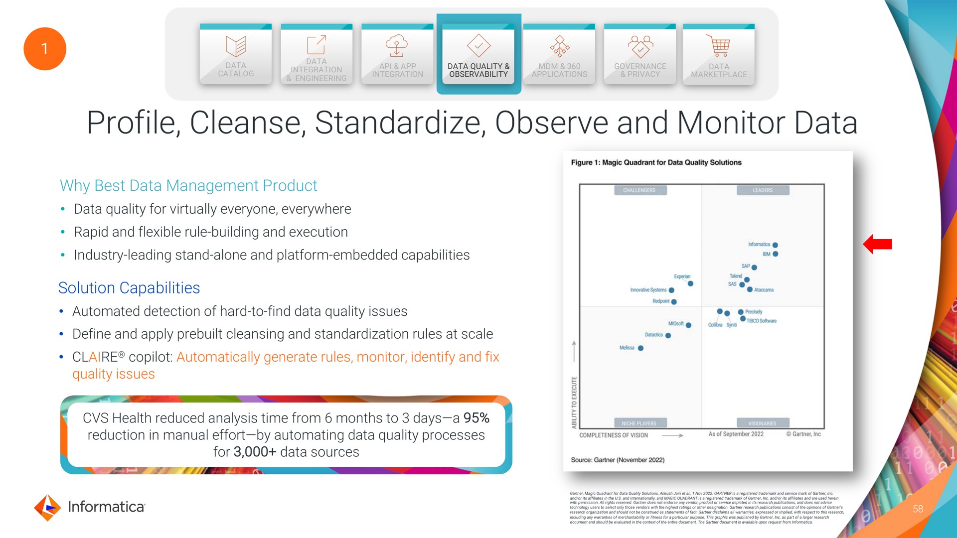 profile cleanse standardize observe and monitor data | Informatica