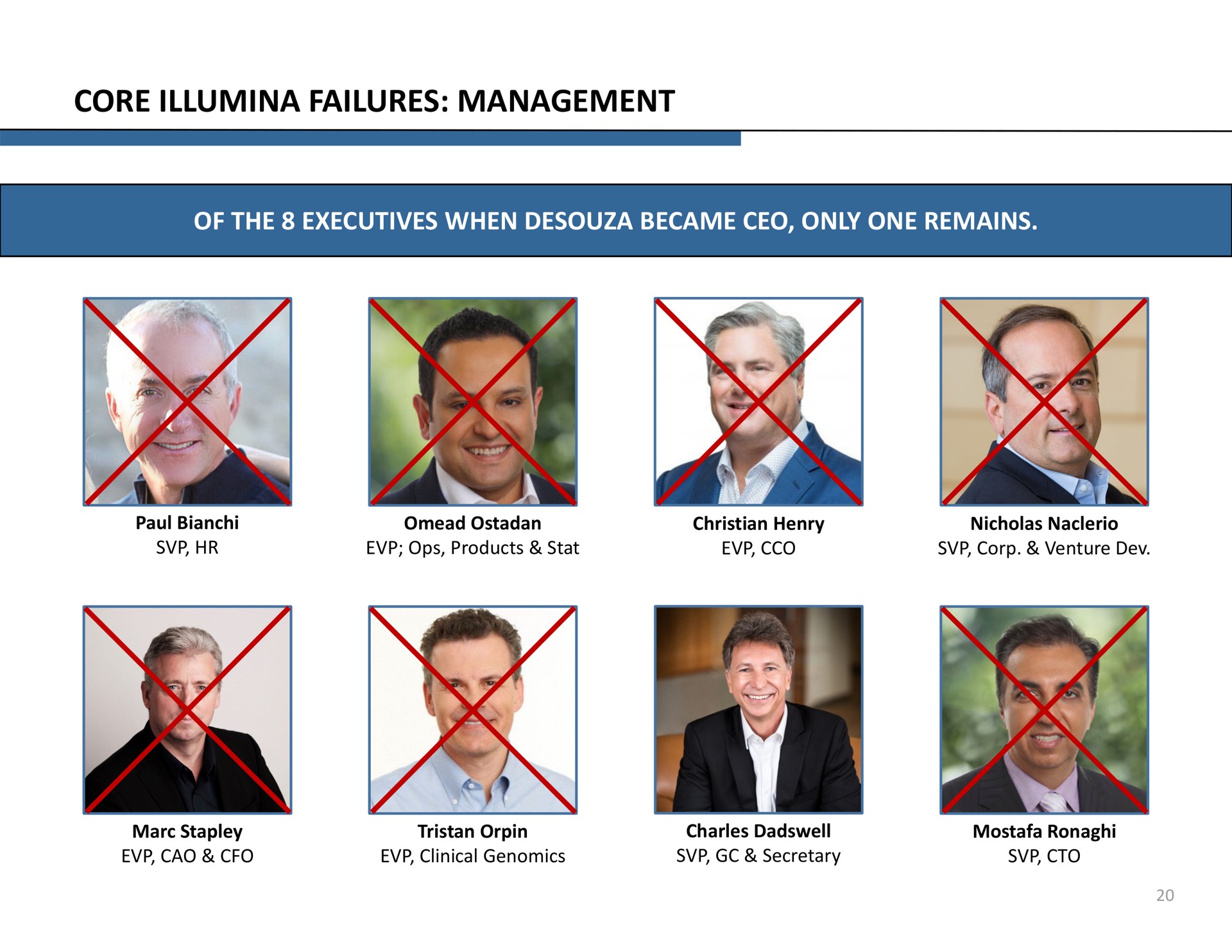 core failures management | Icahn Enterprises