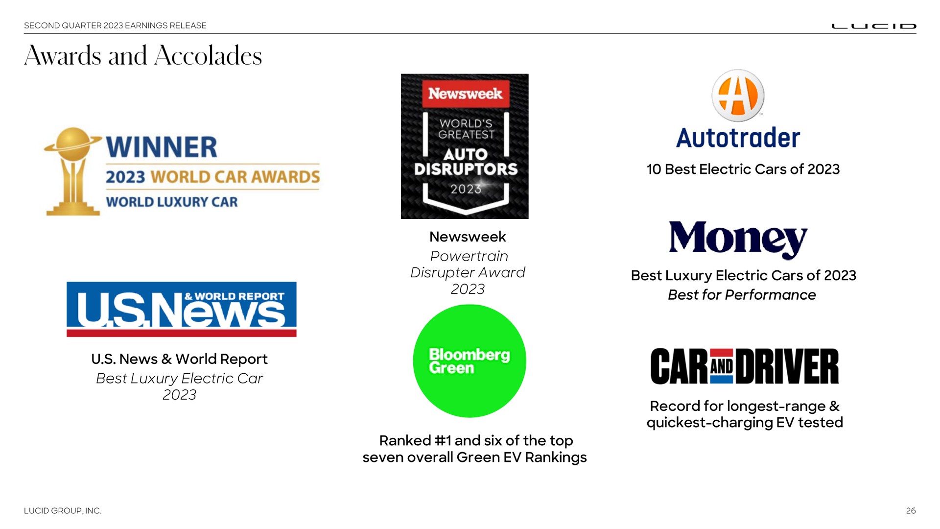 best electric cars of disrupter award best luxury electric cars of best for performance news world report best luxury electric car ranked and six of the top seven overall green rankings record for range charging tested awards accolades winner awards elk a money auto | Lucid Motors