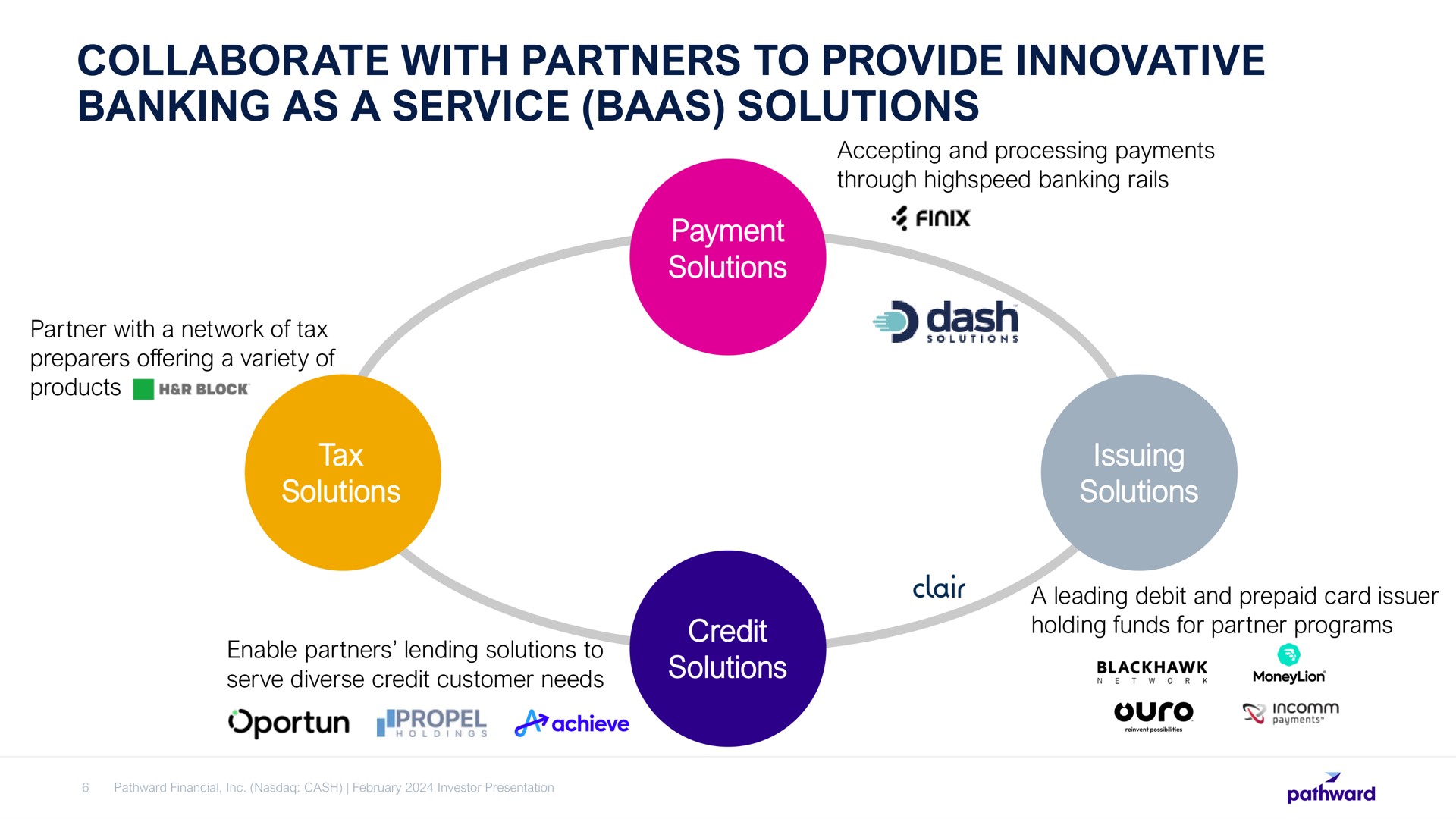 collaborate with partners to provide innovative banking as a service baas solutions dash | Pathward Financial