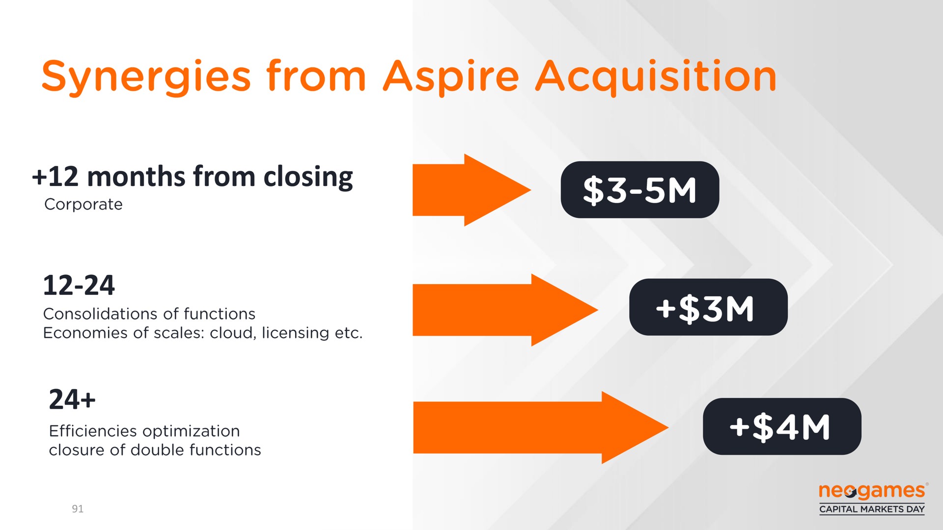 months from closing synergies aspire acquisition | Neogames