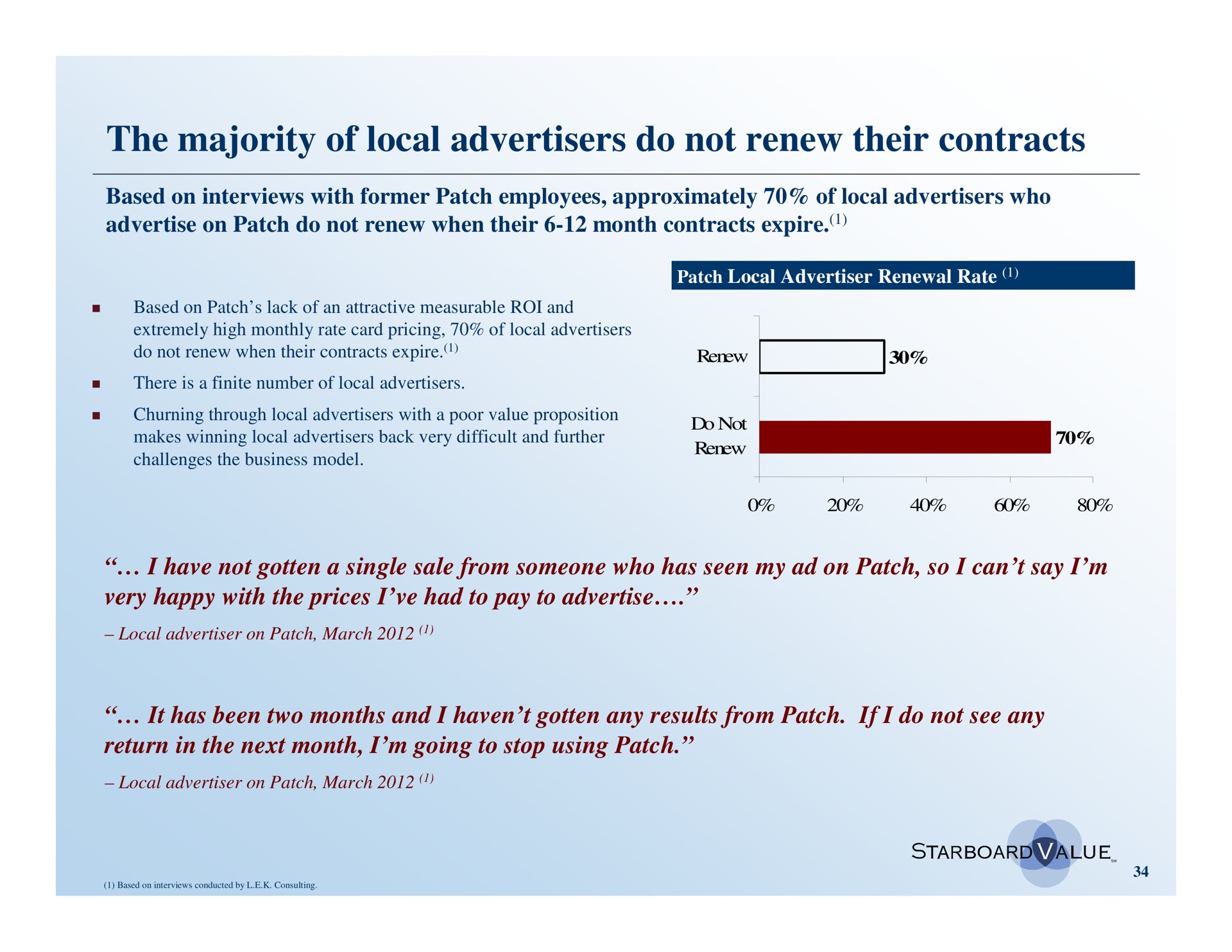 the majority of local advertisers do not renew their contracts | Starboard Value