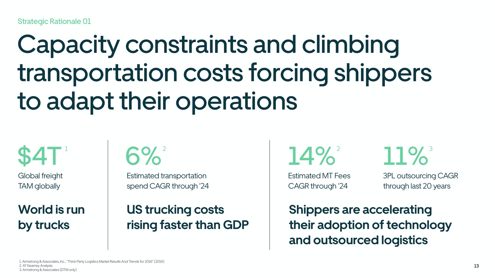 capacity constraints and climbing transportation costs forcing shippers to adapt their operations | Uber