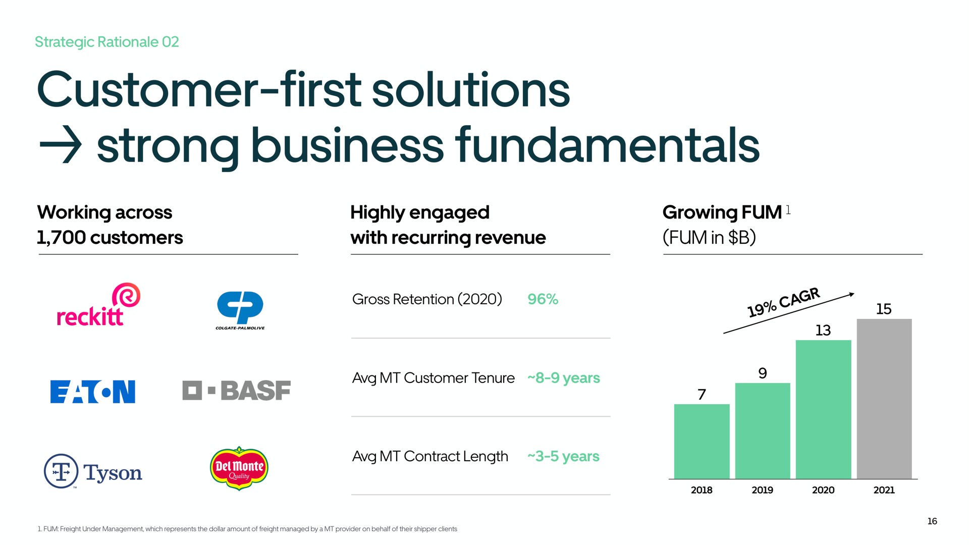 customer first solutions strong business fundamentals | Uber
