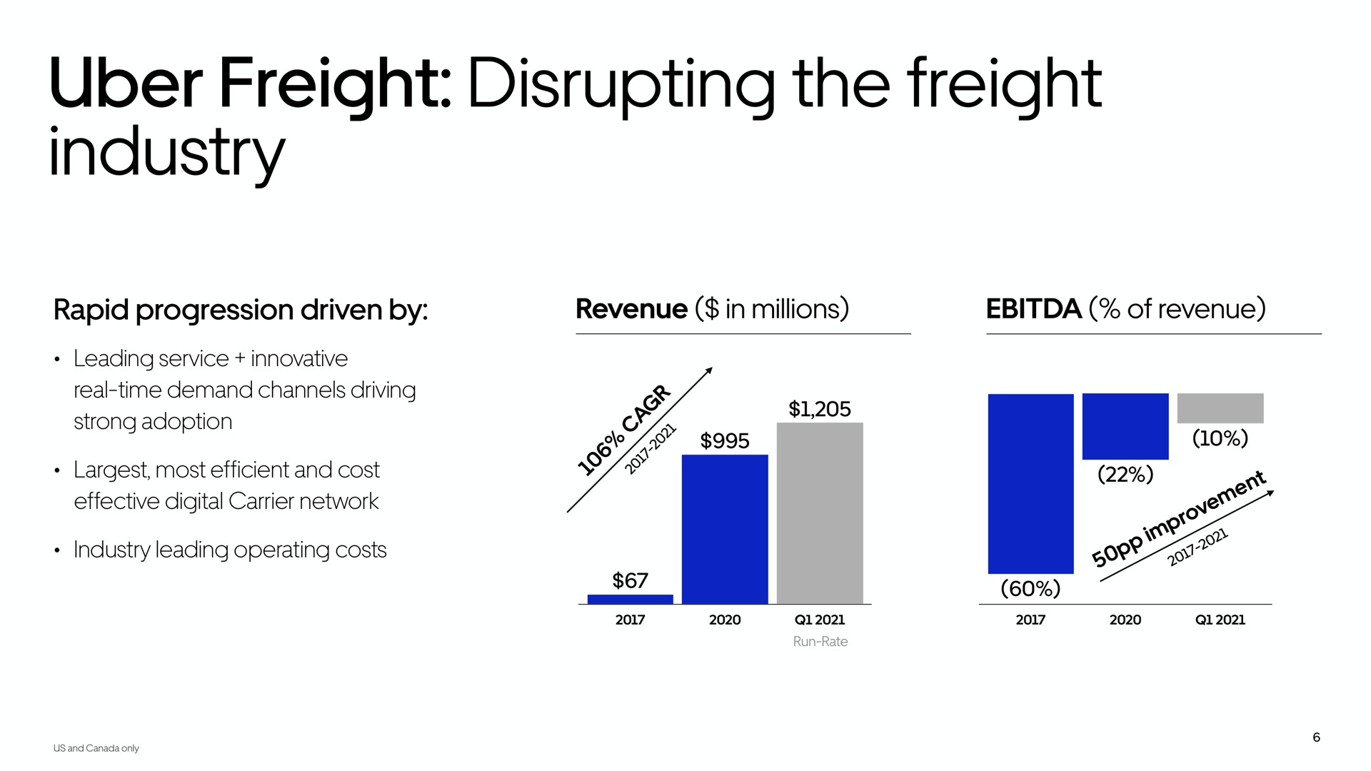 freight disrupting the freight industry | Uber