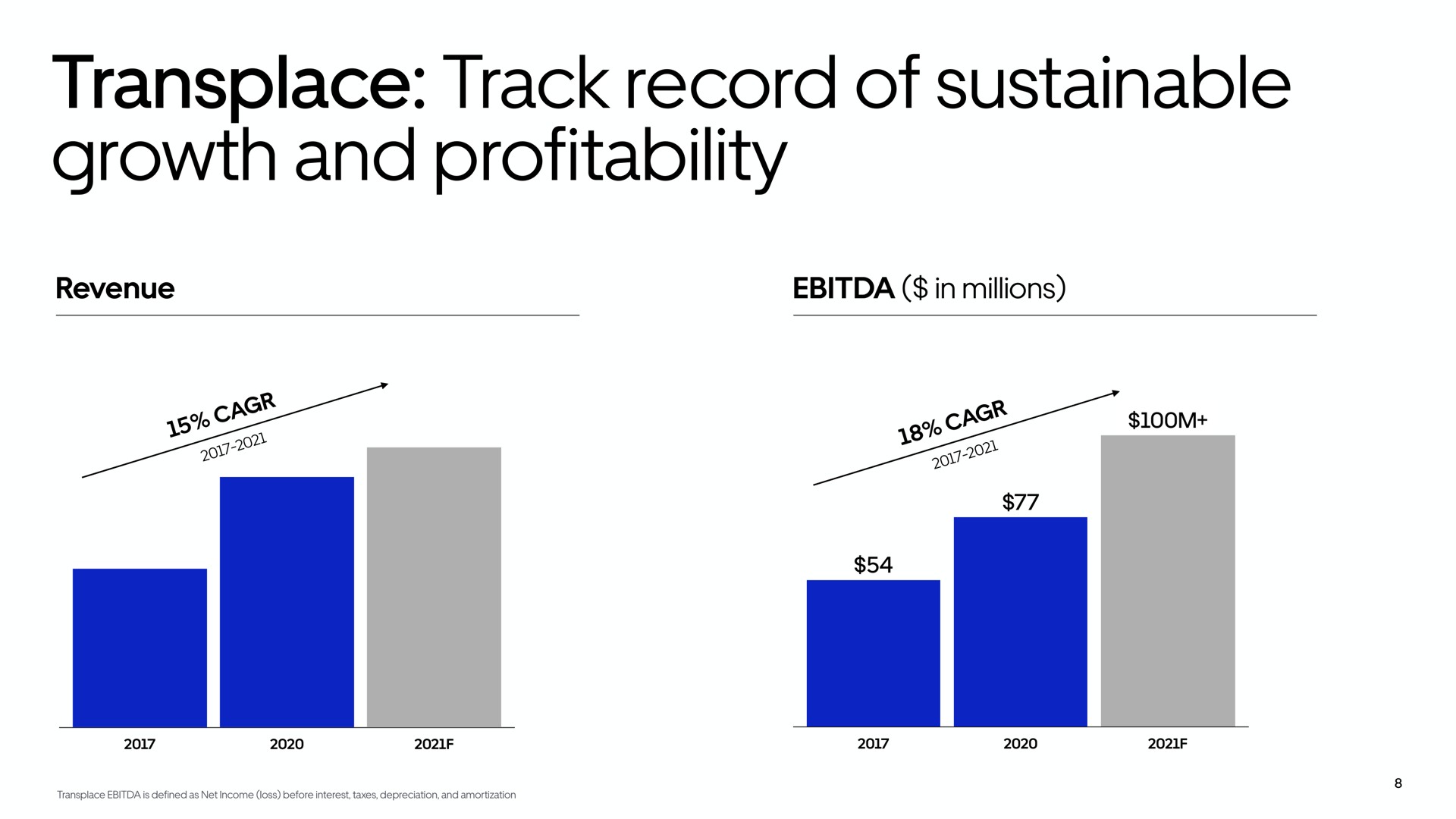 transplace track record of sustainable growth and profitability | Uber