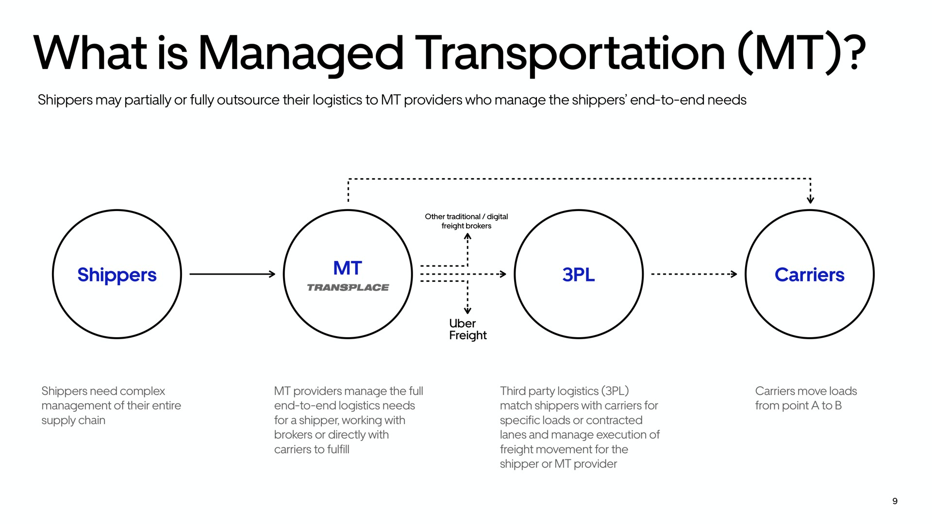 what is managed transportation | Uber