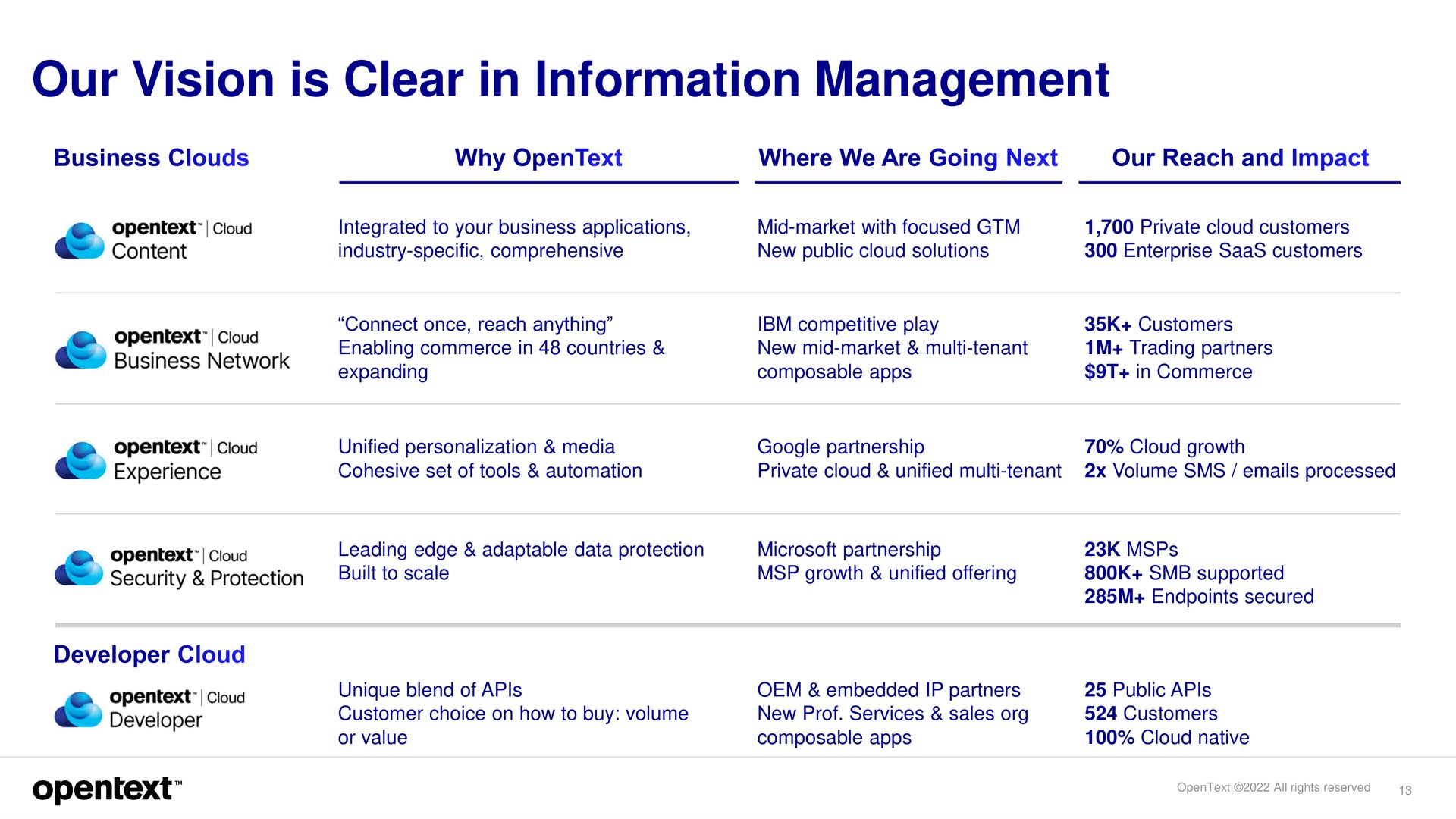 our vision is clear in information management | OpenText