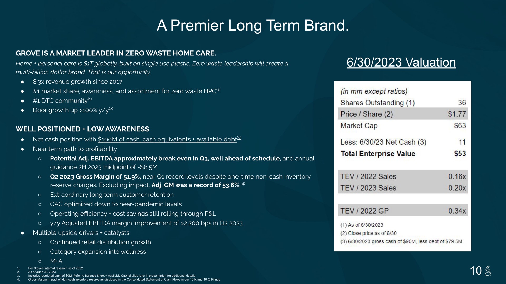 a premier long term brand valuation | Grove