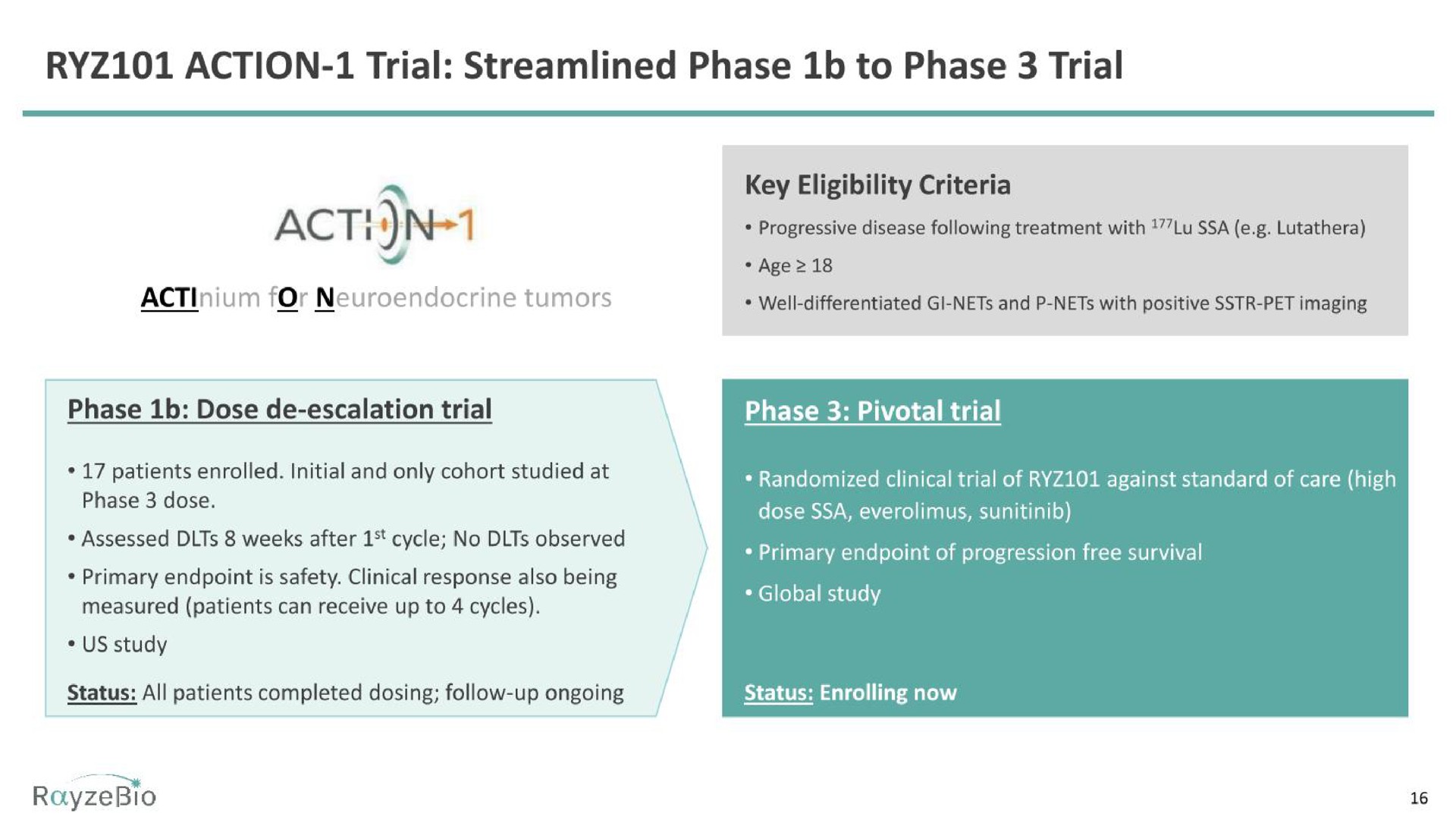 action trial streamlined phase to phase trial | RayzeBio