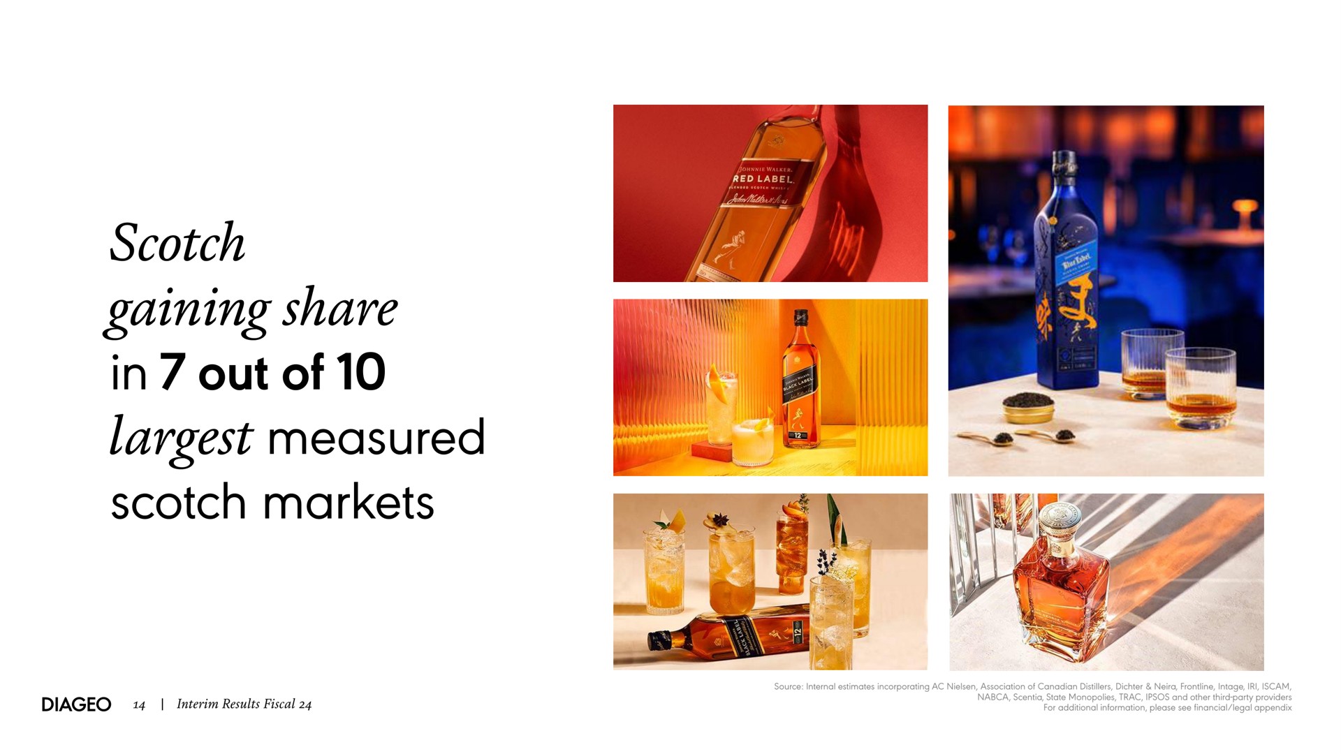 scotch gaining share in out of measured scotch markets | Diageo