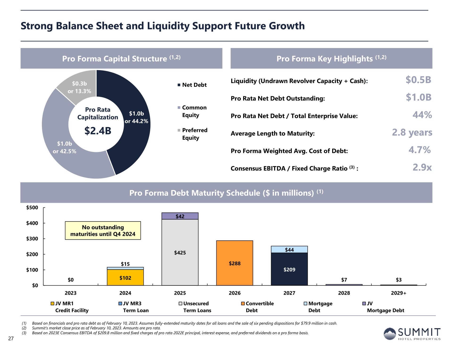 strong balance sheet and liquidity support future growth years summit | Summit Hotel Properties