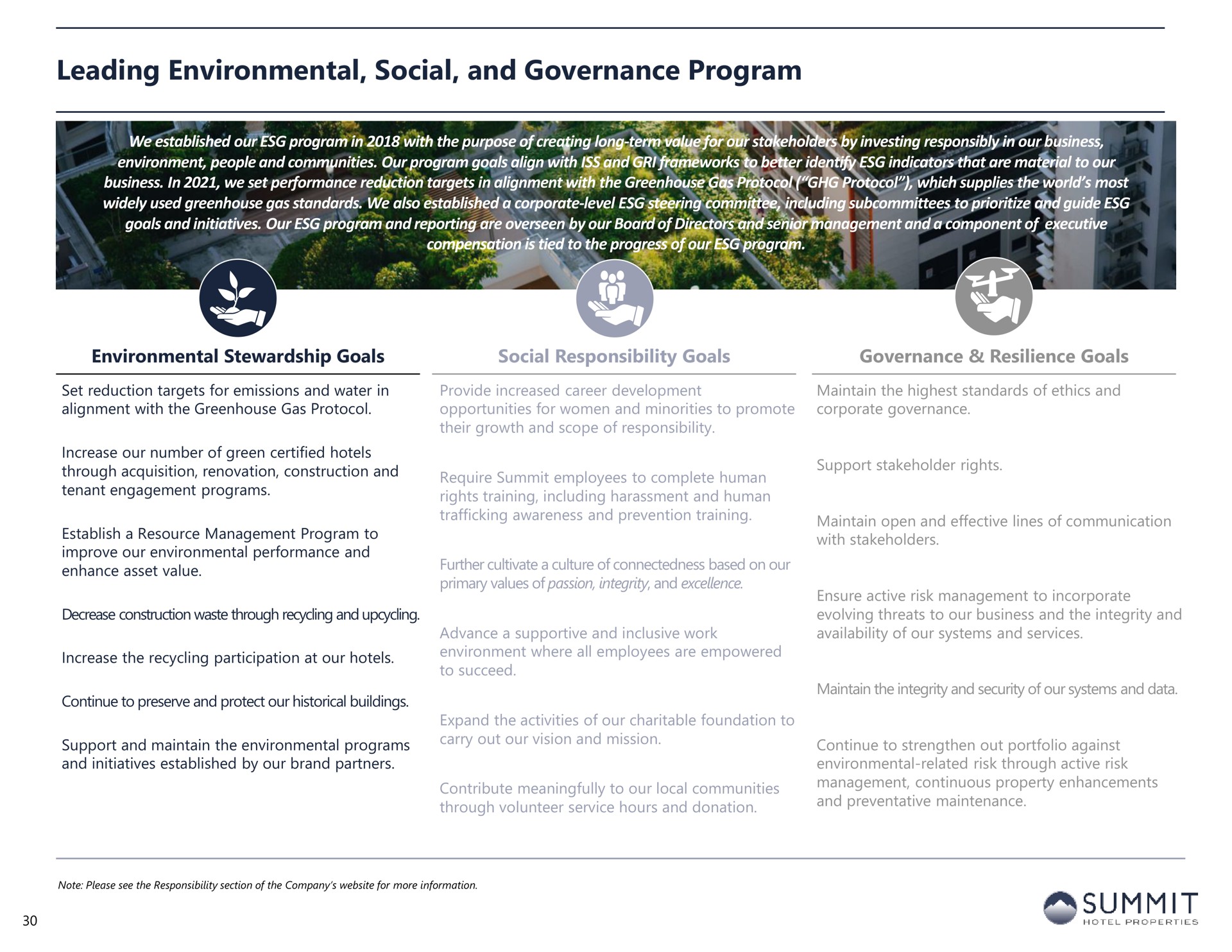 leading environmental social and governance program summit | Summit Hotel Properties