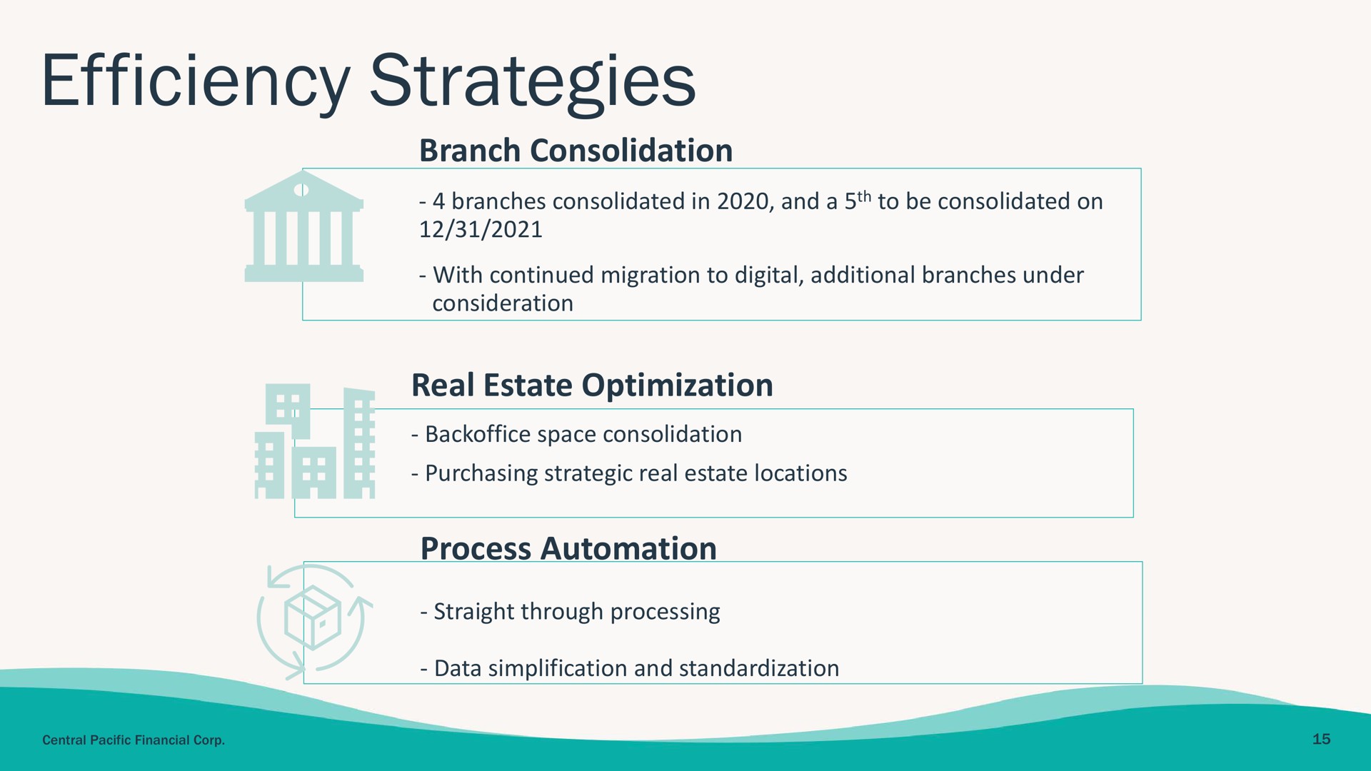 efficiency strategies branch consolidation real estate optimization process | Central Pacific Financial