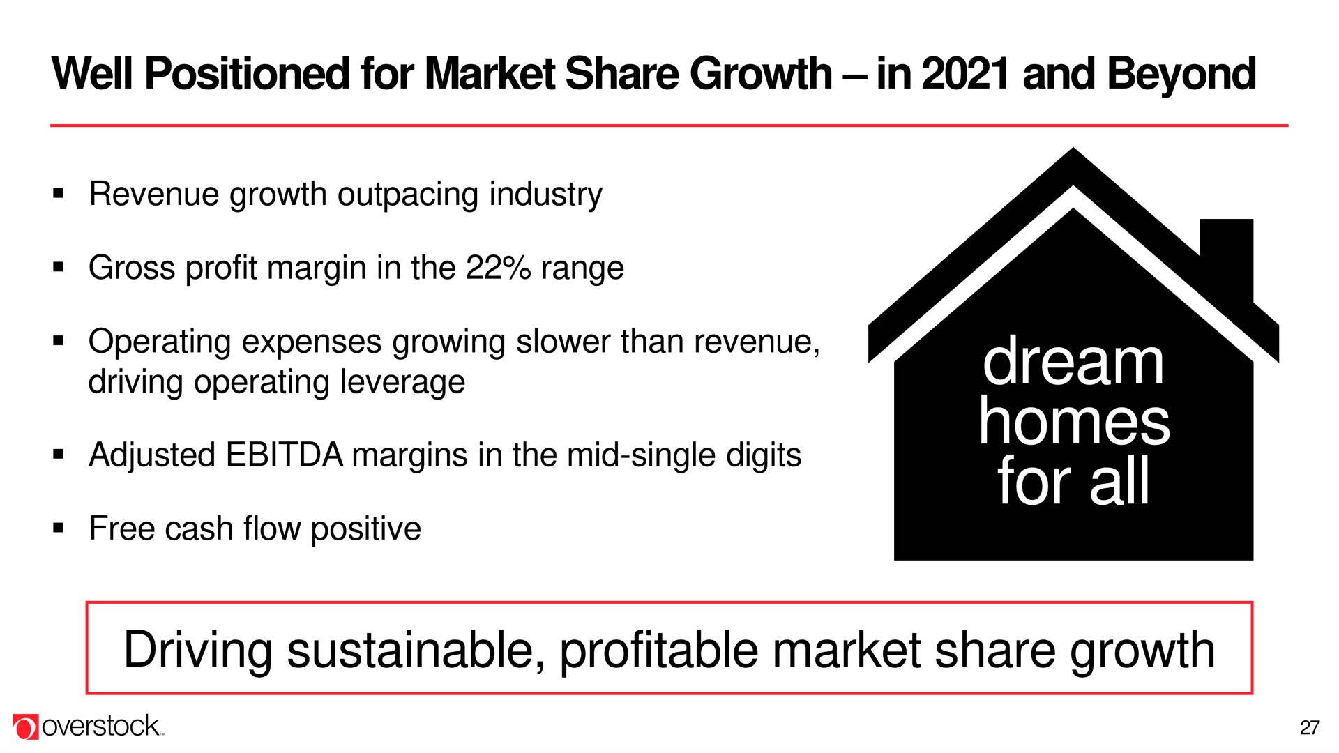 well positioned for market share growth in and beyond dream homes for all driving sustainable profitable market share growth operating leverage adjusted margins the mid single digits | Overstock