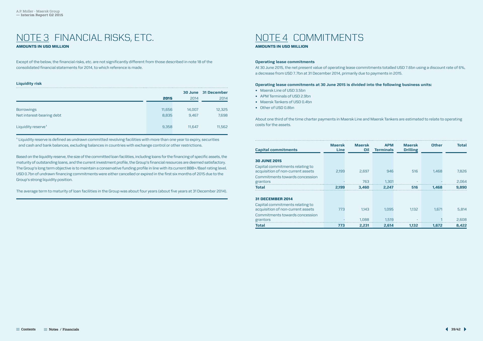 note financial risks note commitments note note bags abb total we | Maersk