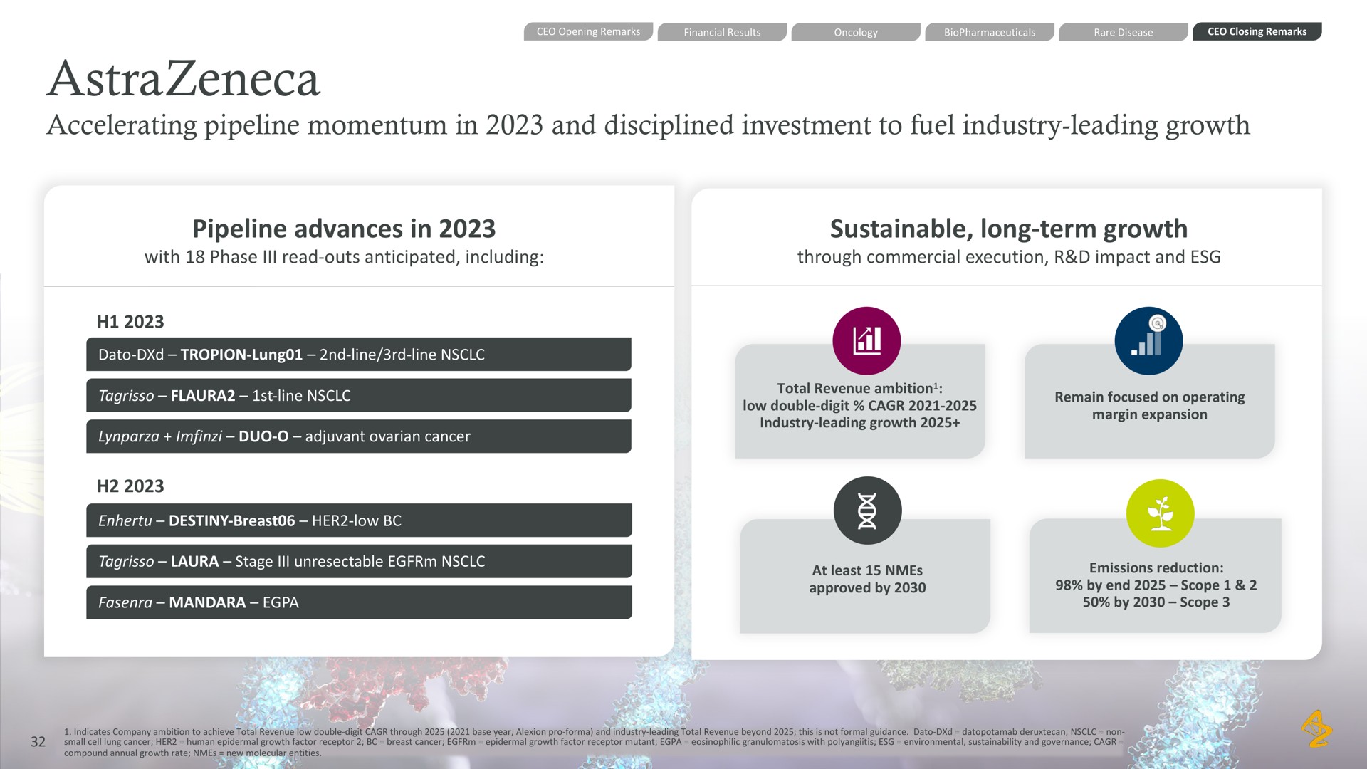 accelerating pipeline momentum in and disciplined investment to fuel industry leading growth pipeline advances in sustainable long term growth ambition to improve operating margin | AstraZeneca