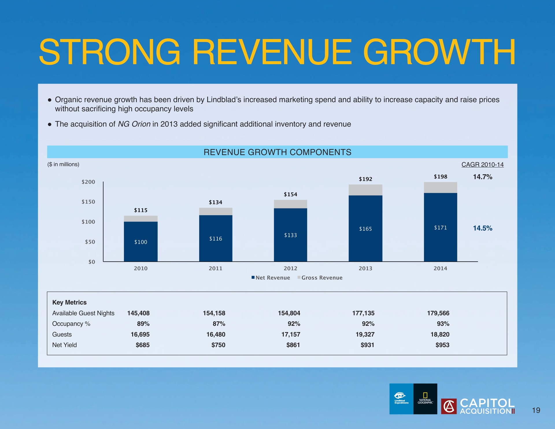 strong revenue growth | Lindblad