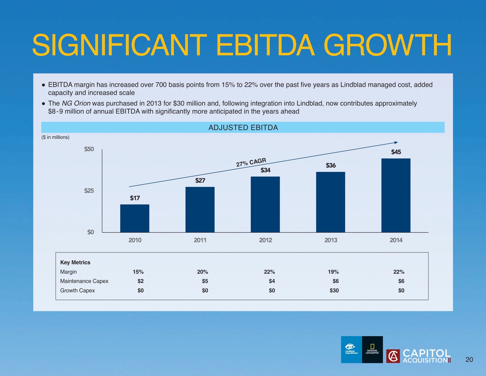 significant growth | Lindblad
