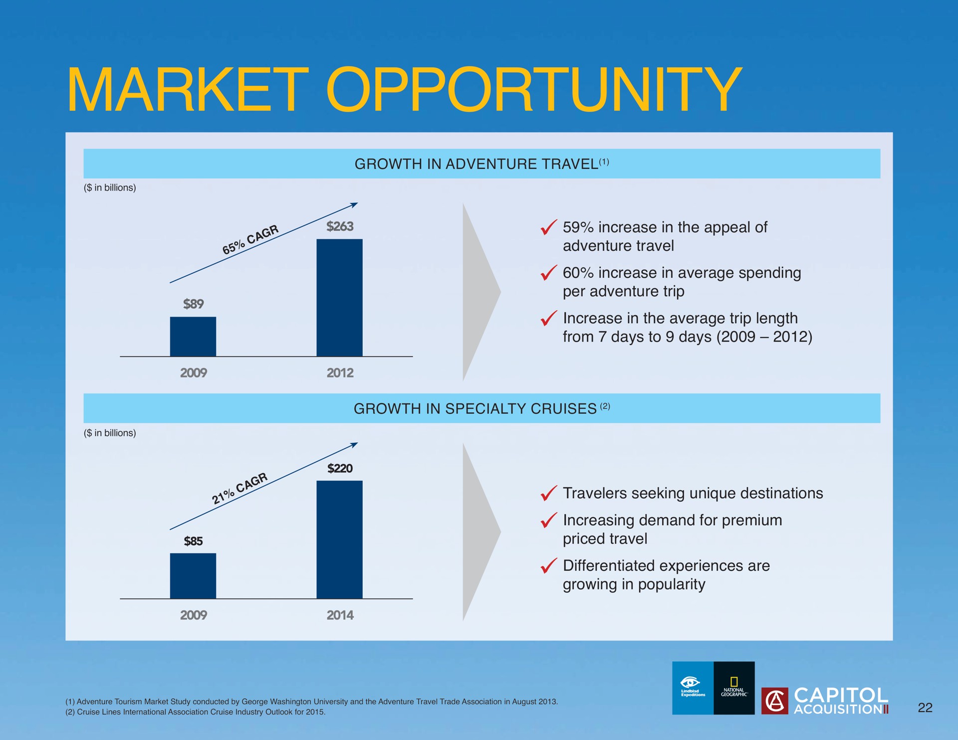 market opportunity | Lindblad