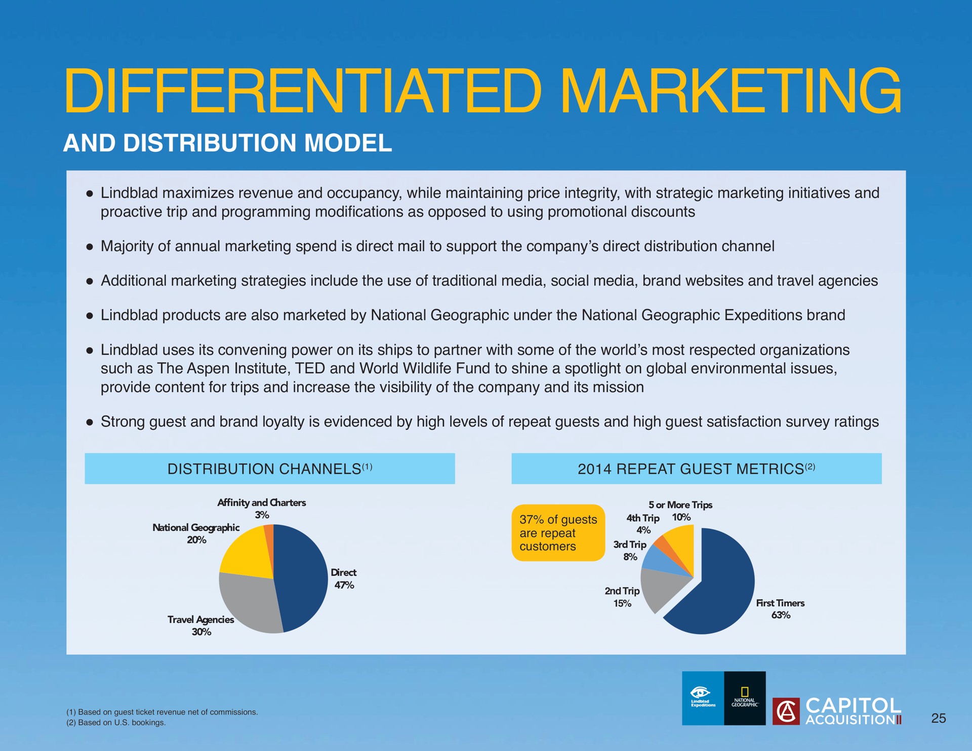 differentiated marketing | Lindblad