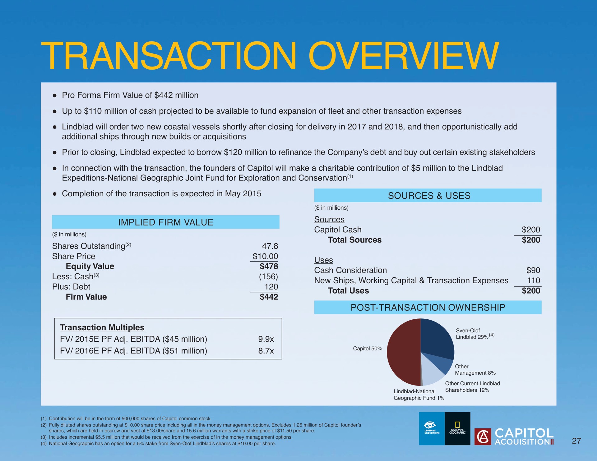 transaction overview | Lindblad