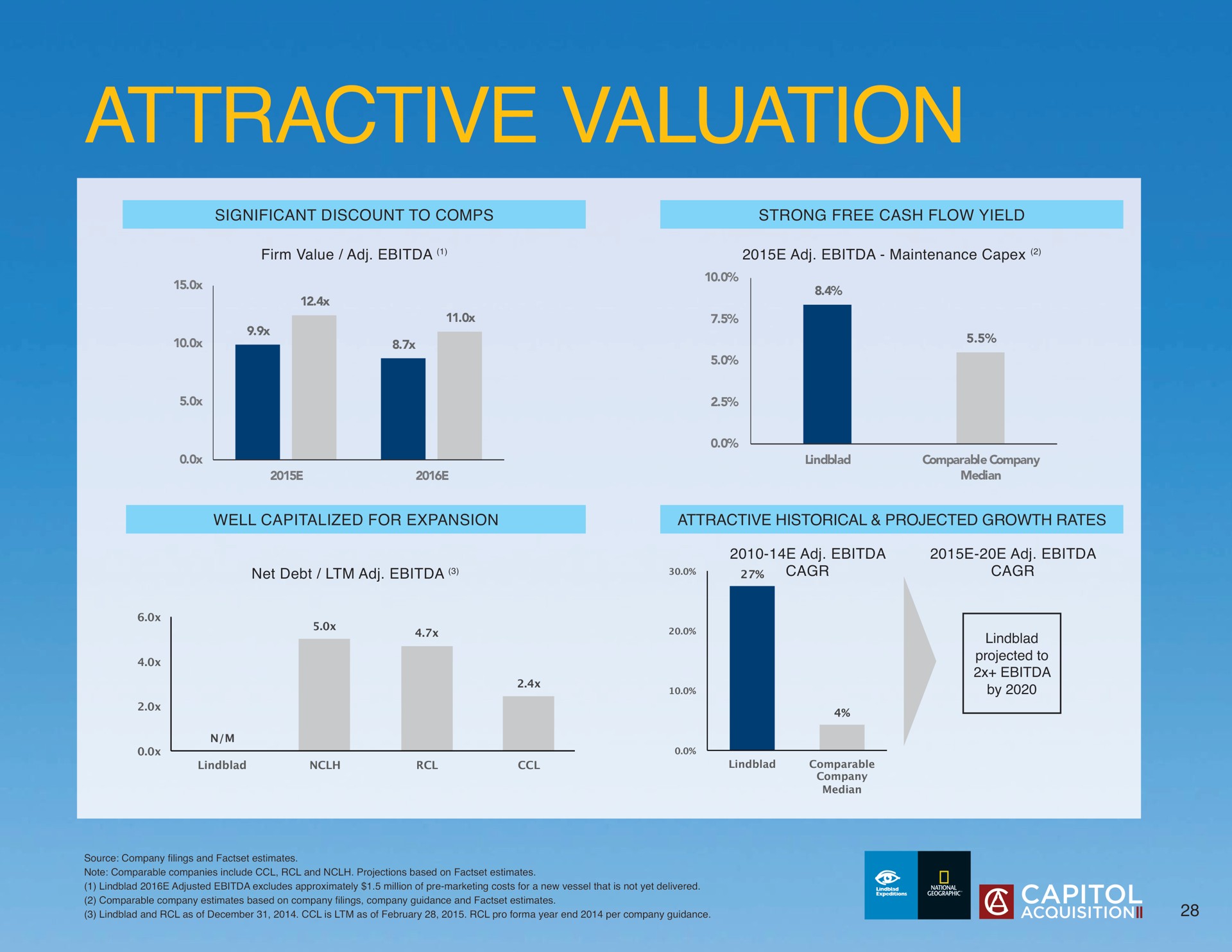 attractive valuation | Lindblad