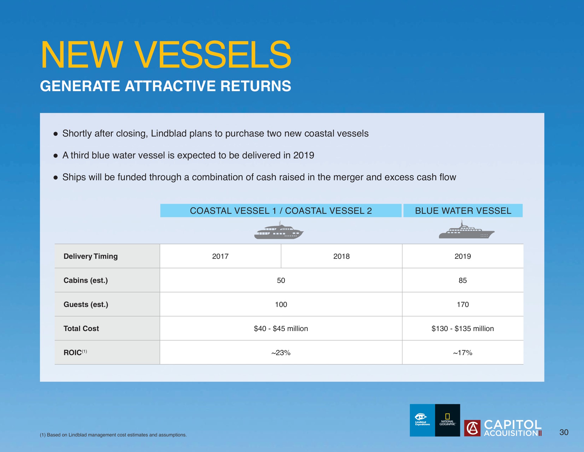 new vessels | Lindblad