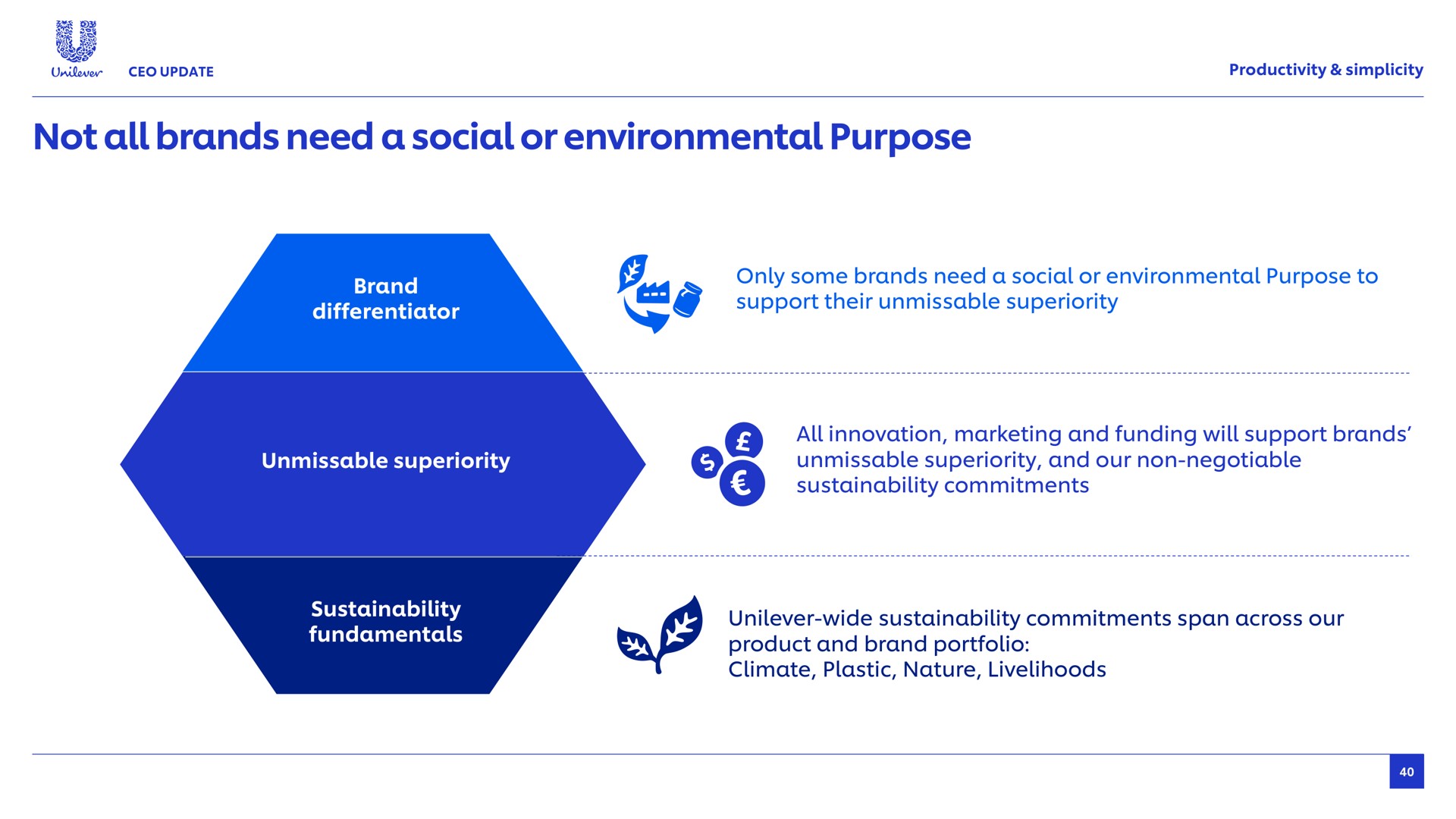 not all brands need a social or environmental purpose productivity simplicity eat differentiator only some to support their unmissable superiority unmissable superiority innovation marketing and funding will support unmissable superiority and our non negotiable commitments pipet wide commitments span across our product and brand portfolio climate plastic nature livelihoods | Unilever