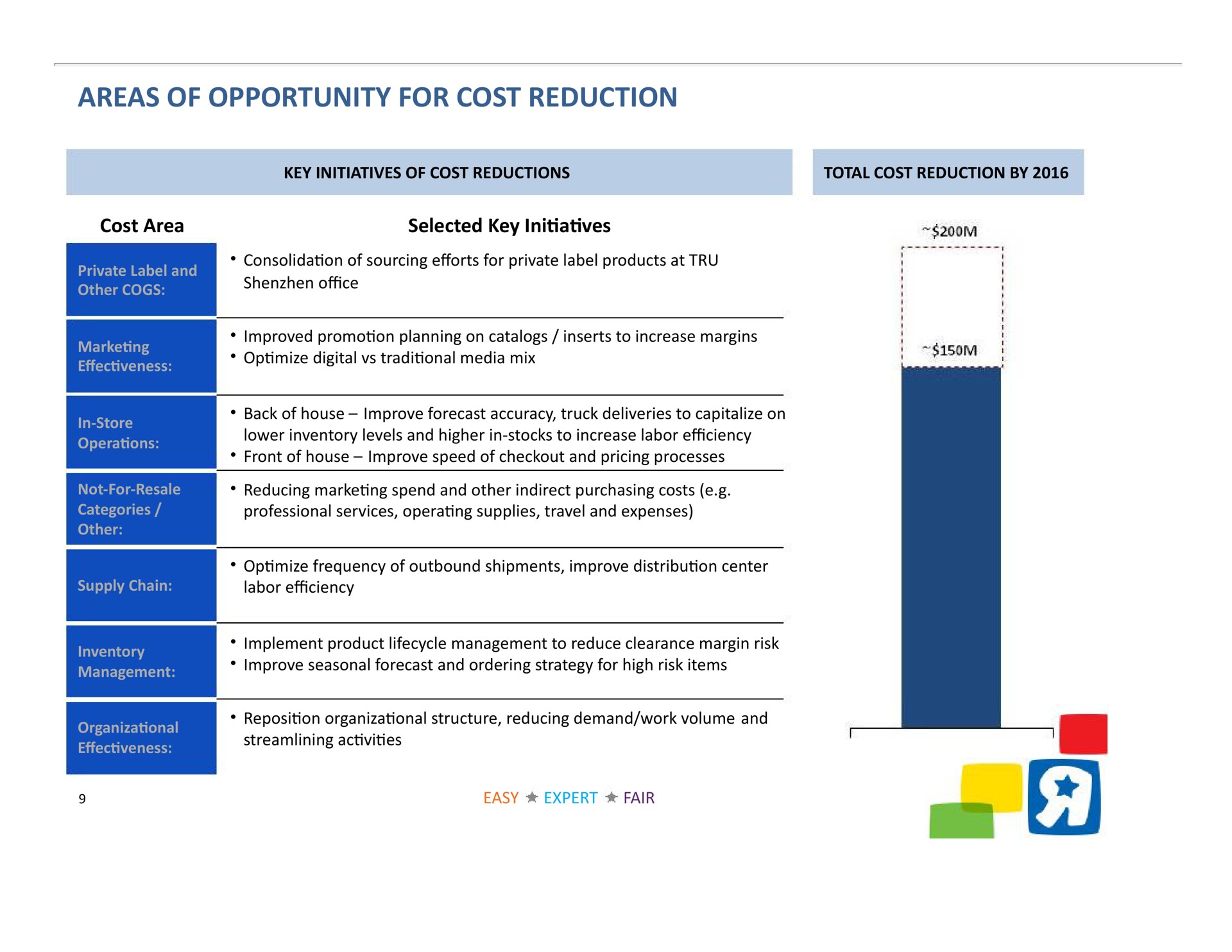 areas of opportunity for cost reduction cost area selected key a ves | Toys R Us