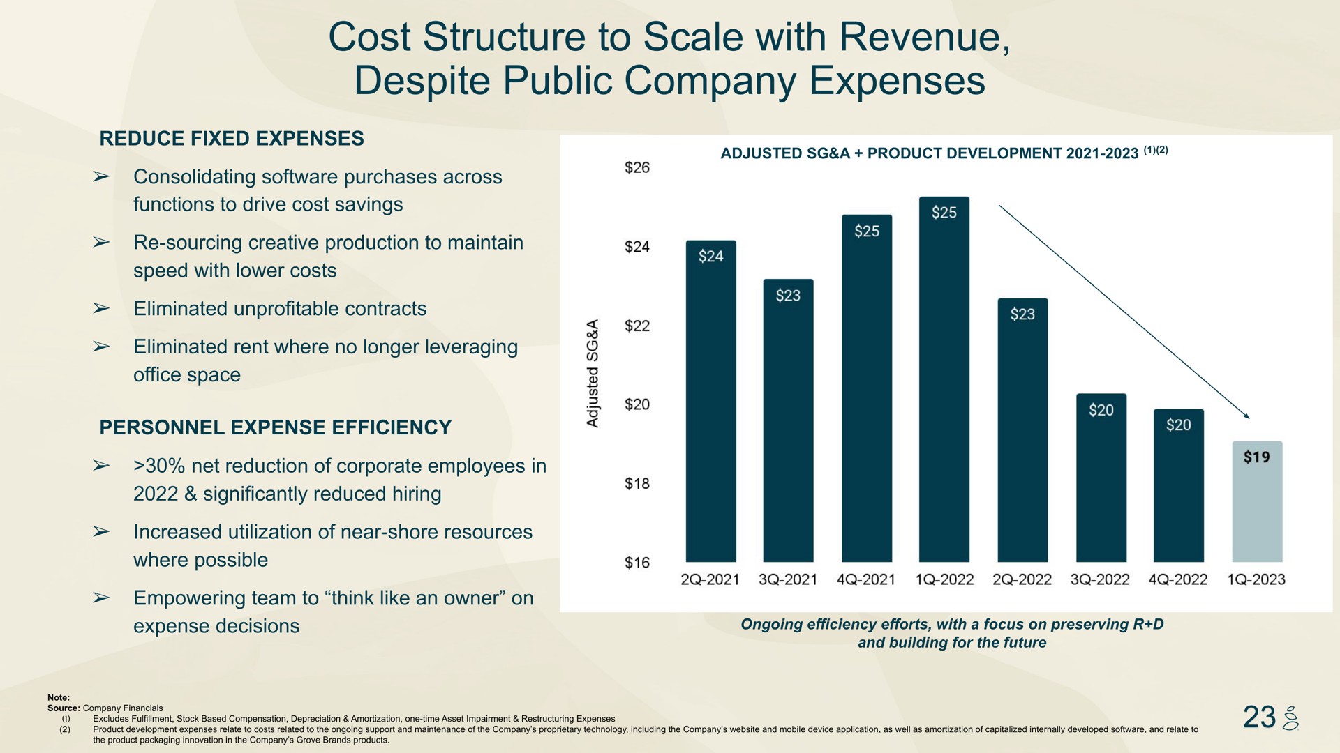 cost structure to scale with revenue despite public company expenses | Grove