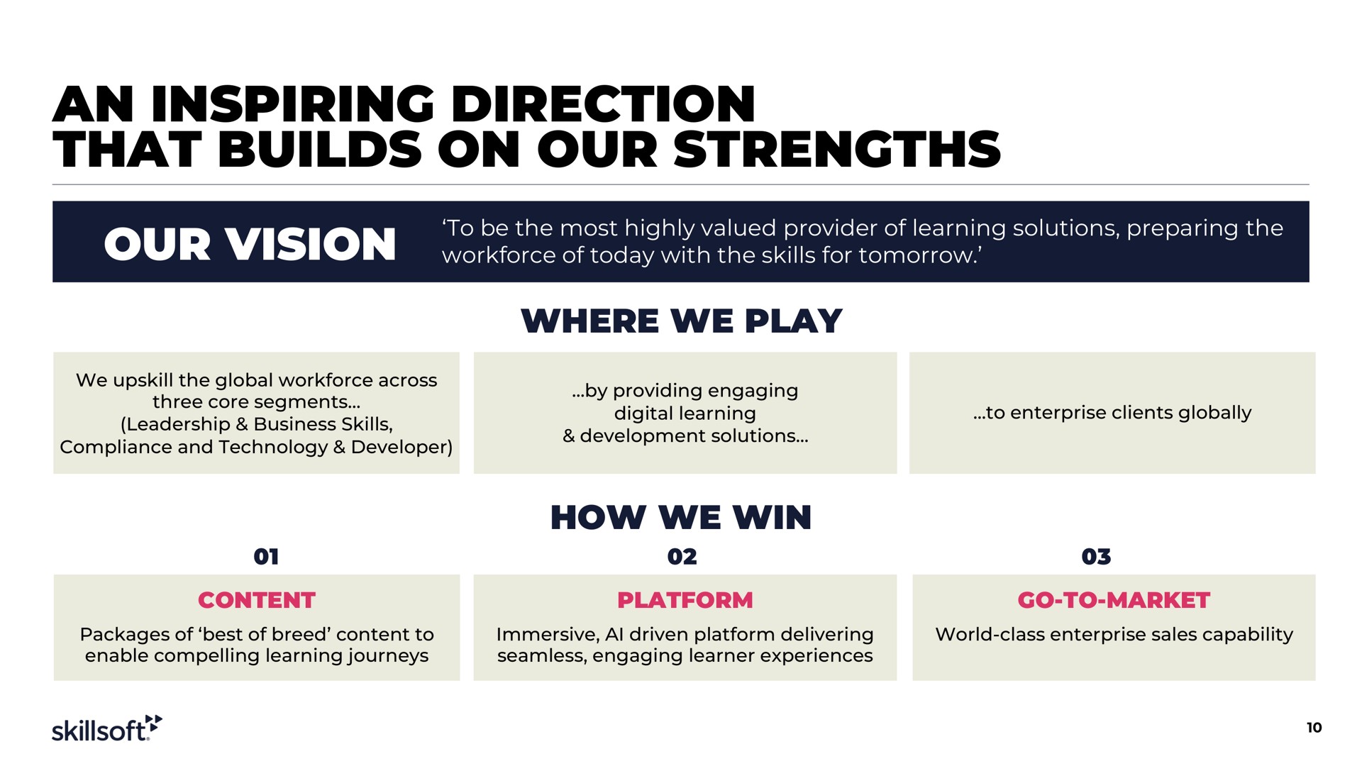 an inspiring direction that builds on our strengths our vision | Skillsoft