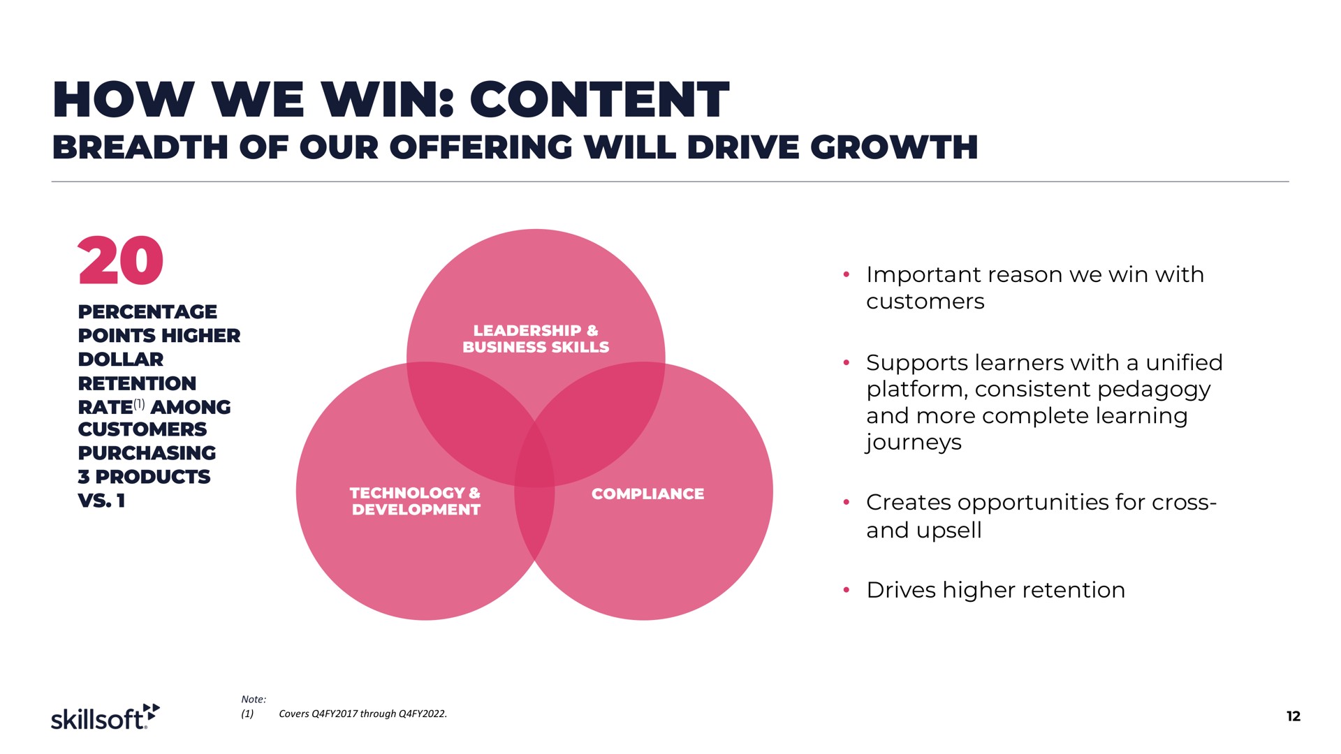 how we win content breadth of our offering will drive growth | Skillsoft