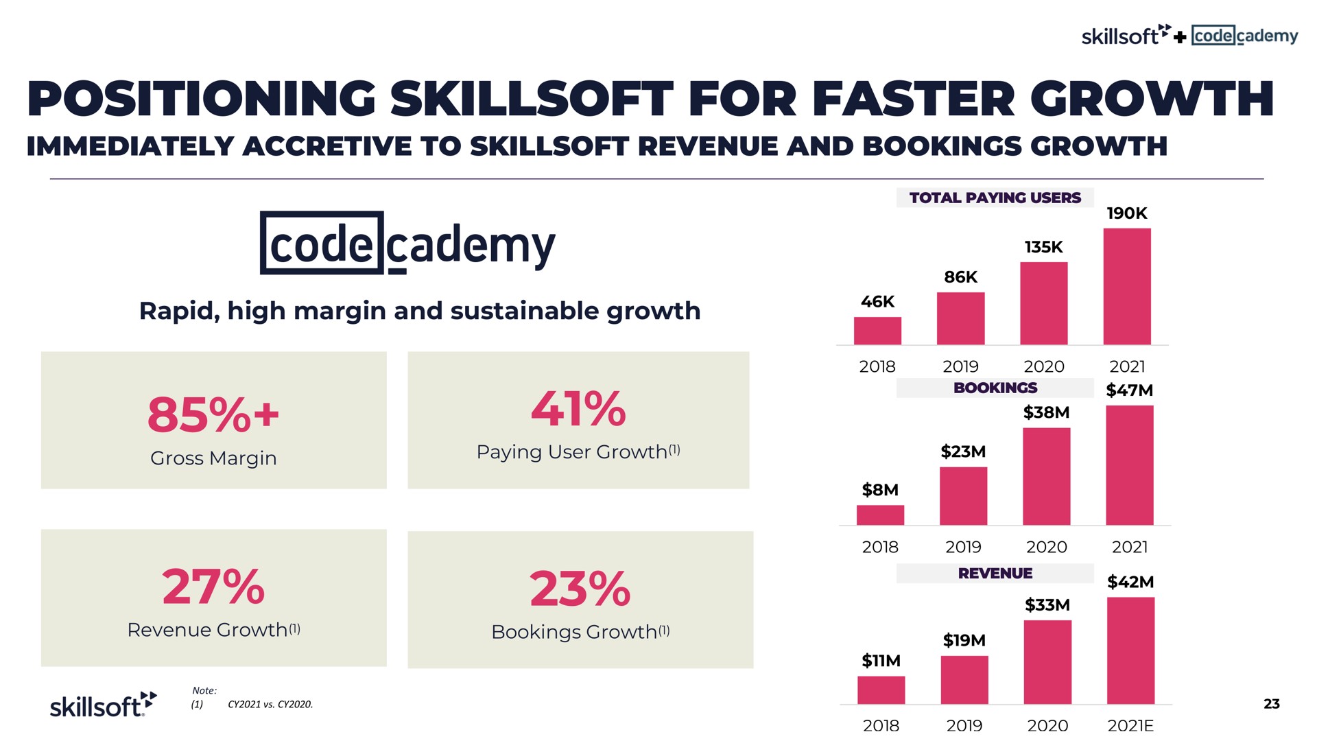 positioning for faster growth | Skillsoft