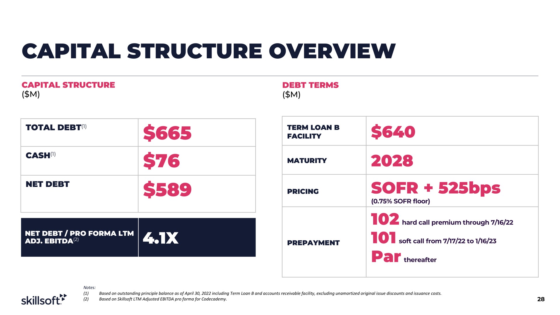 capital structure overview total debt | Skillsoft